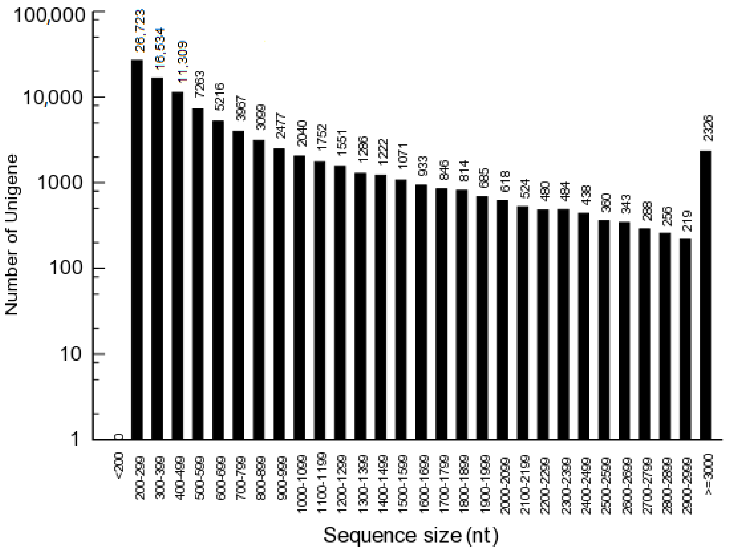 Molecules 27 00044 g003