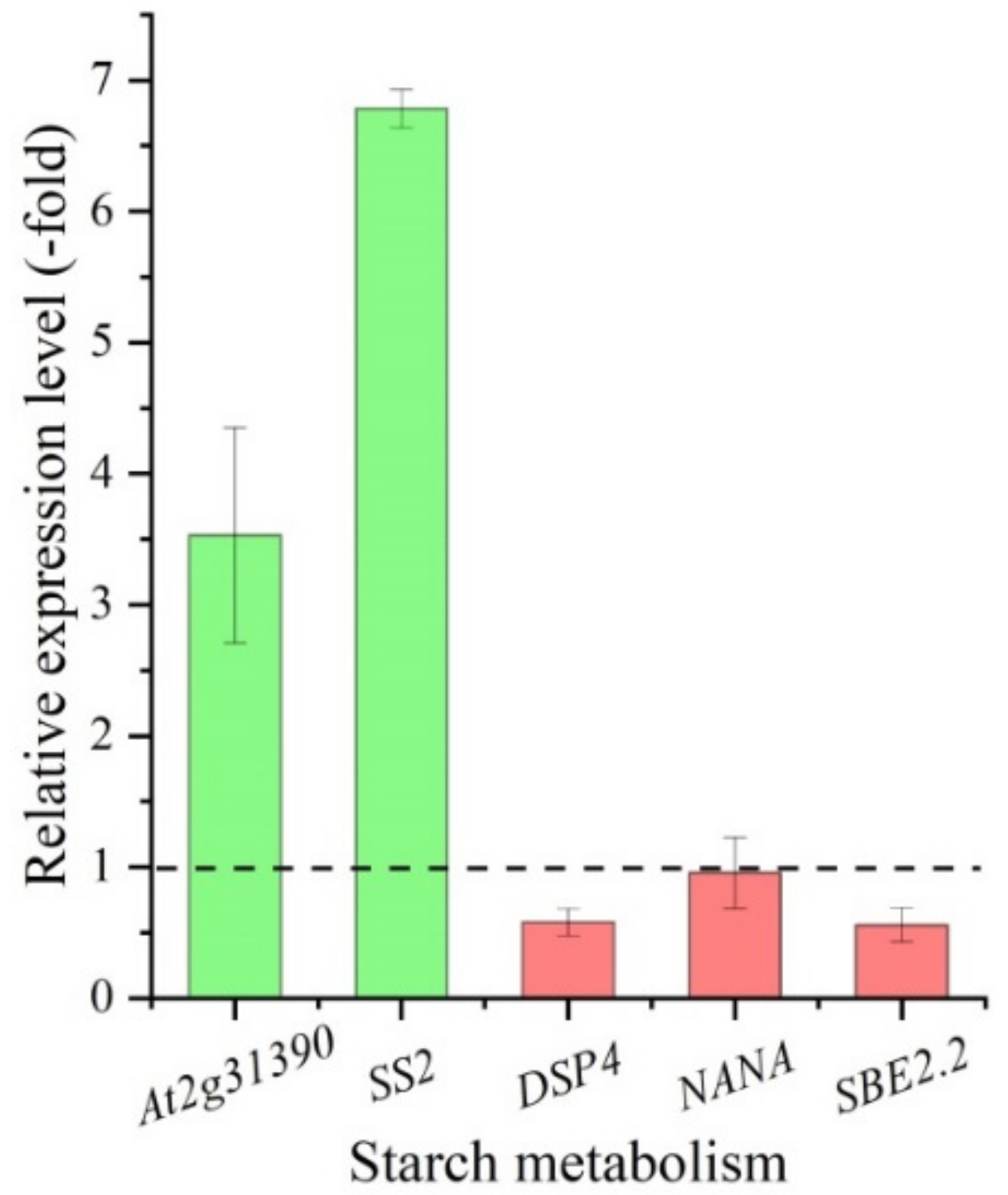 Molecules 27 00044 g009