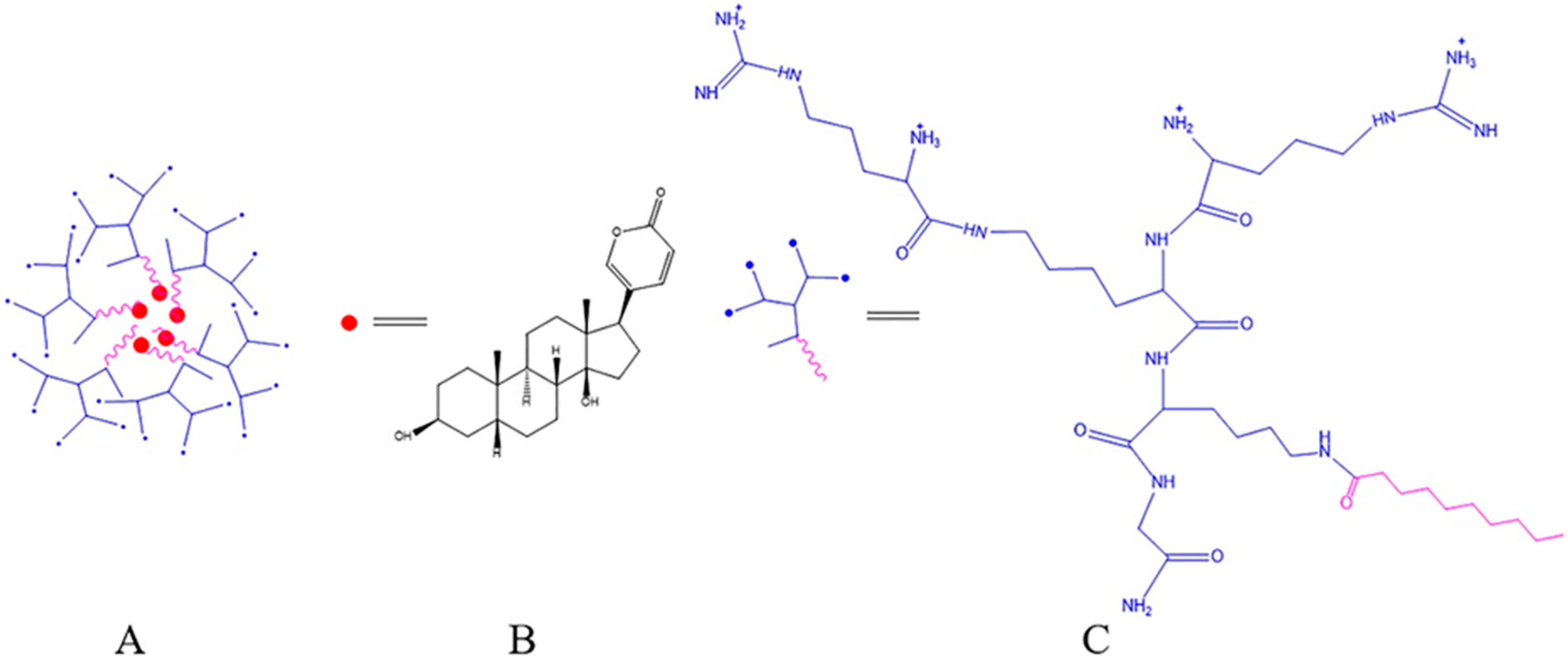 Molecules 27 00051 g012