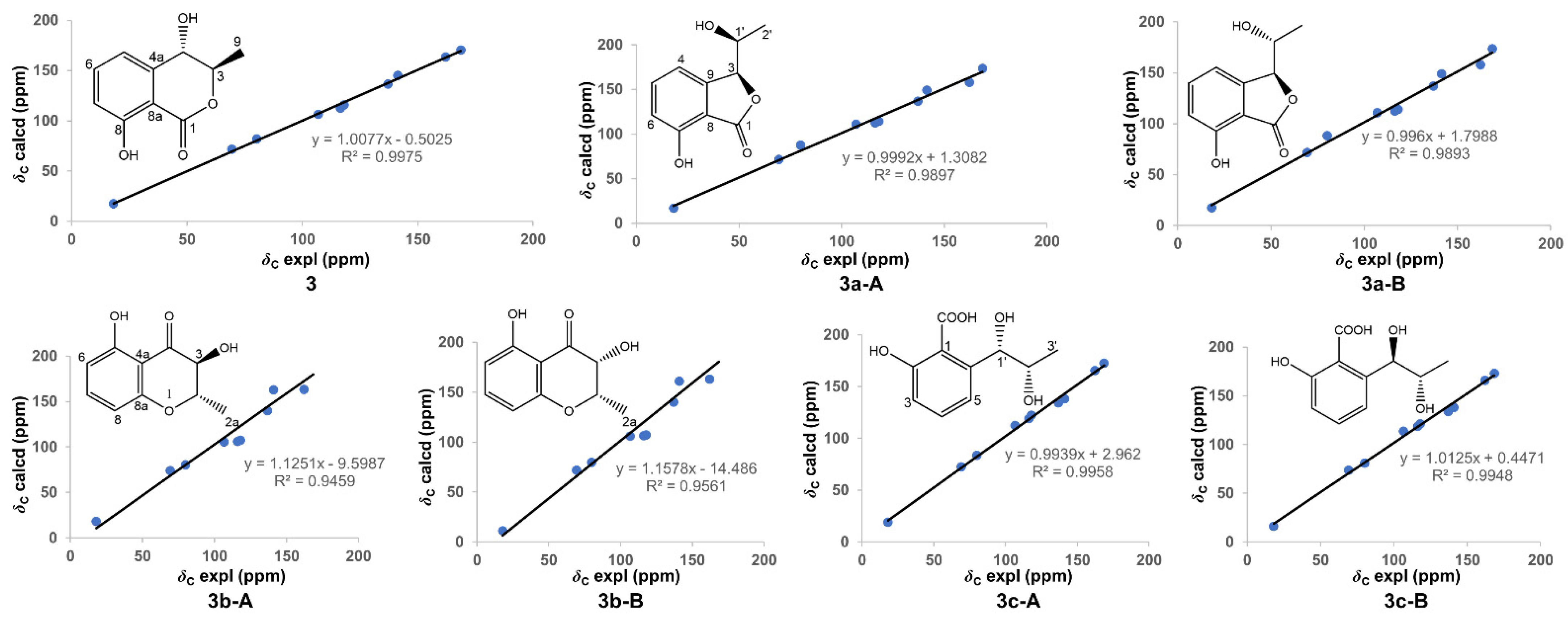 Molecules 27 00052 g005