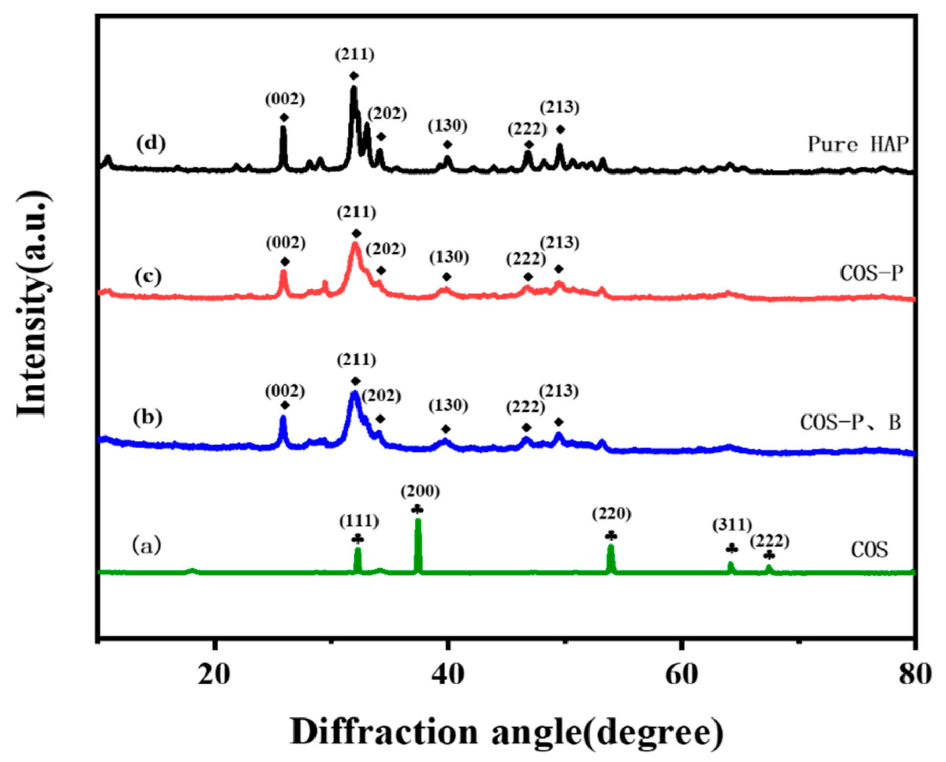Molecules 27 00054 g002