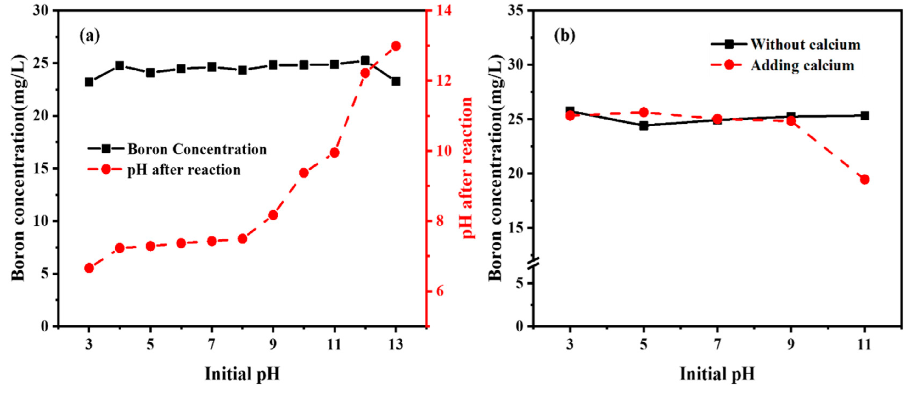 Molecules 27 00054 g004