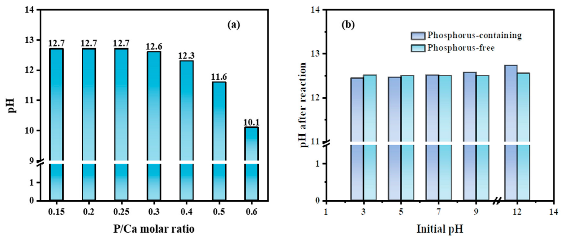 Molecules 27 00054 g005