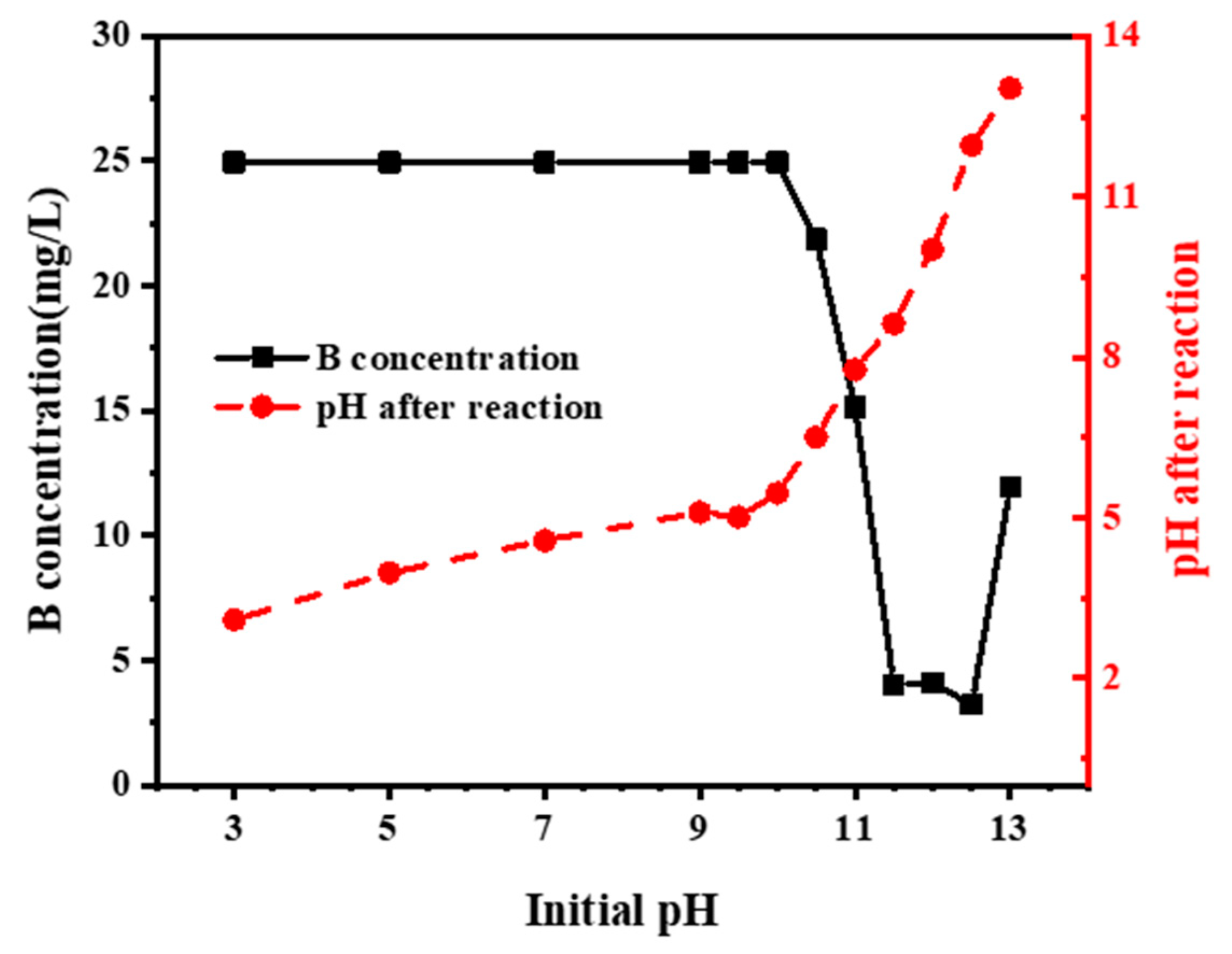 Molecules 27 00054 g006