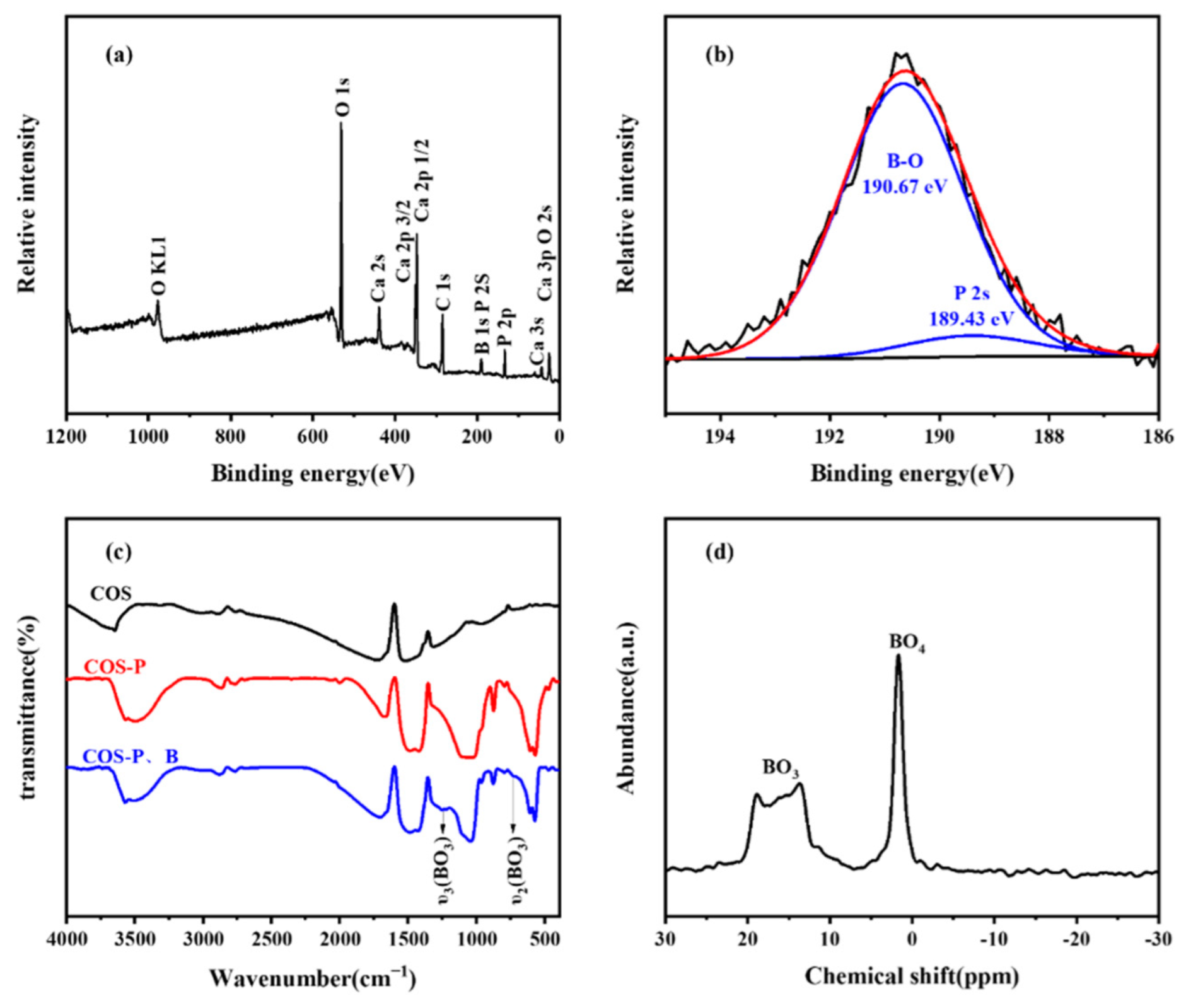 Molecules 27 00054 g007