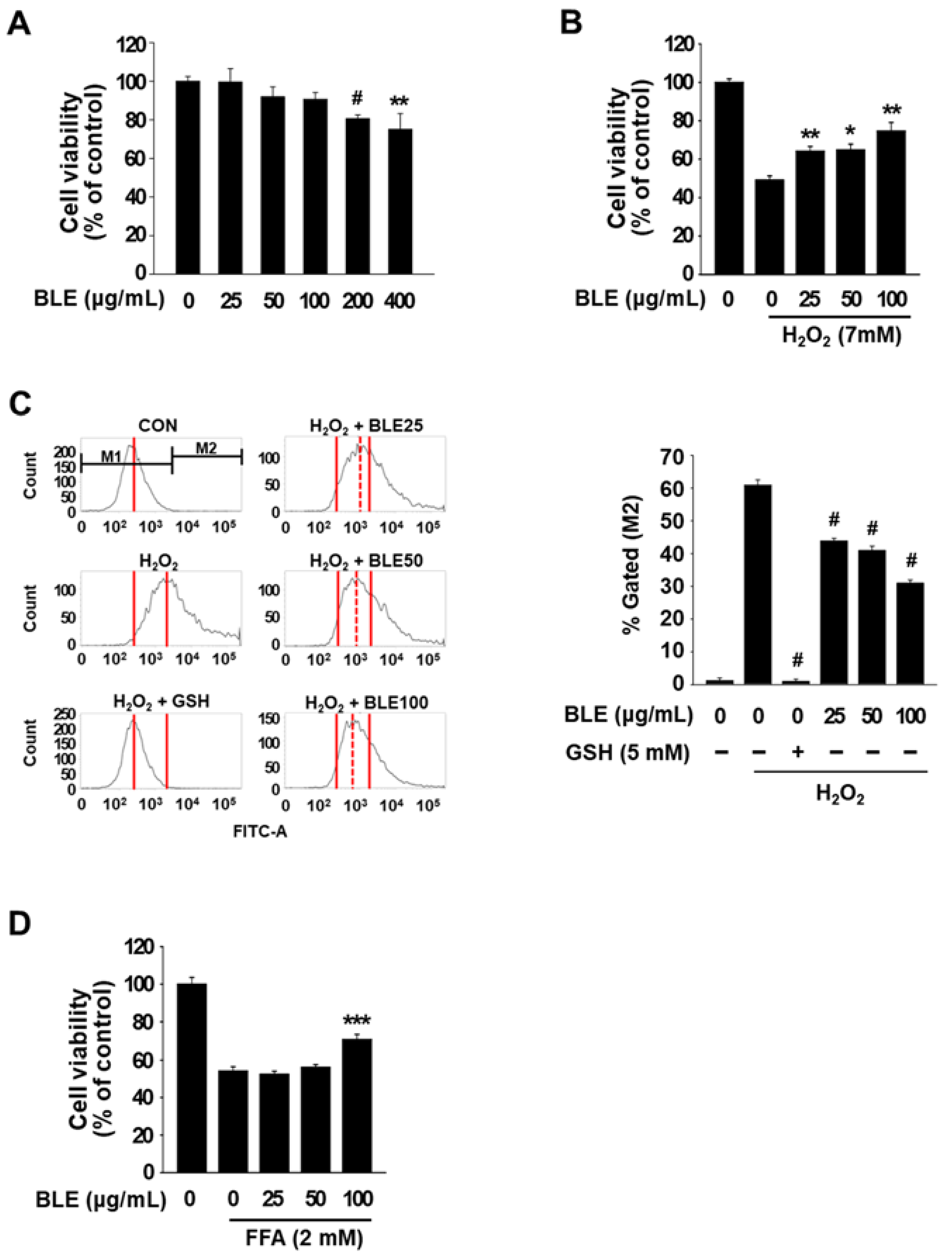 Molecules 27 00059 g002