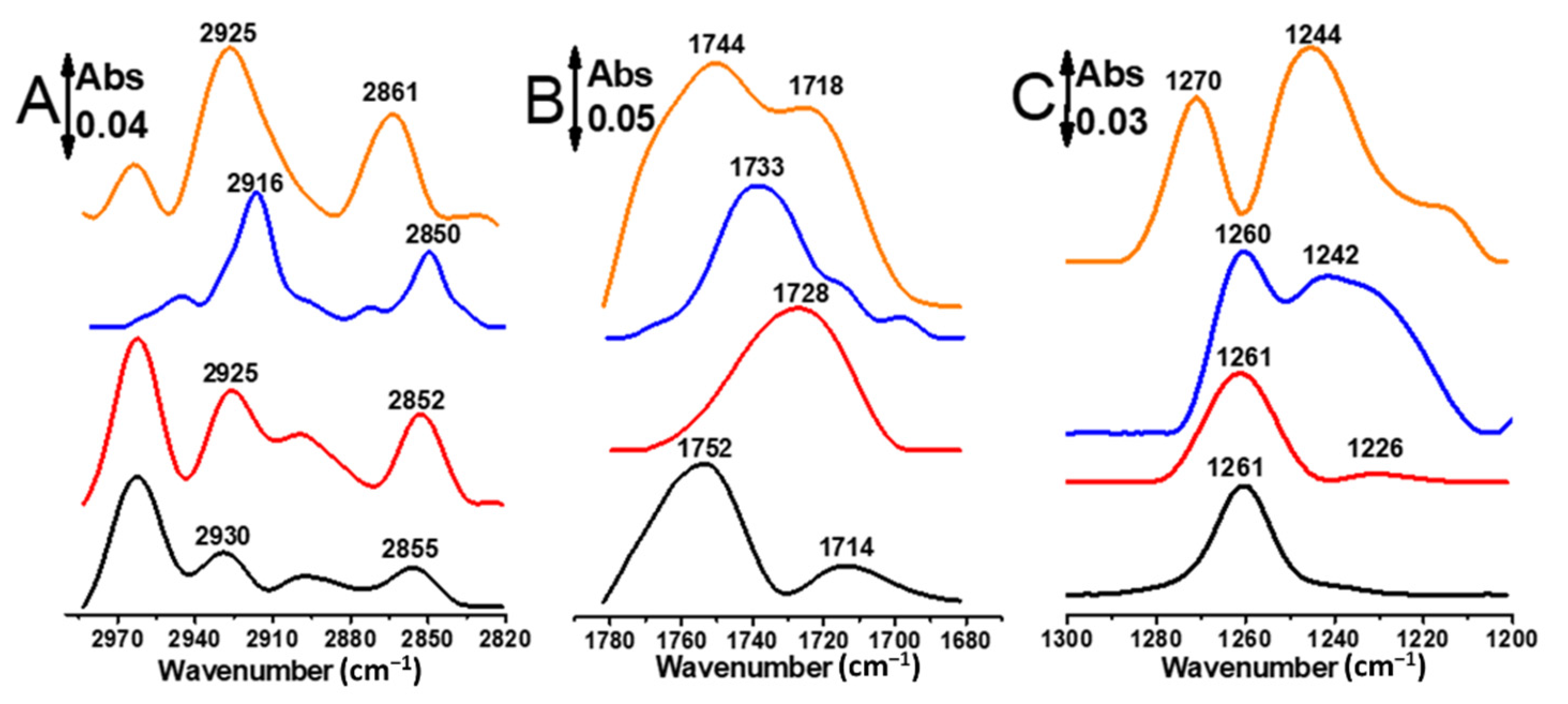 Molecules 27 00062 g003 Molecules 27 00062 g003