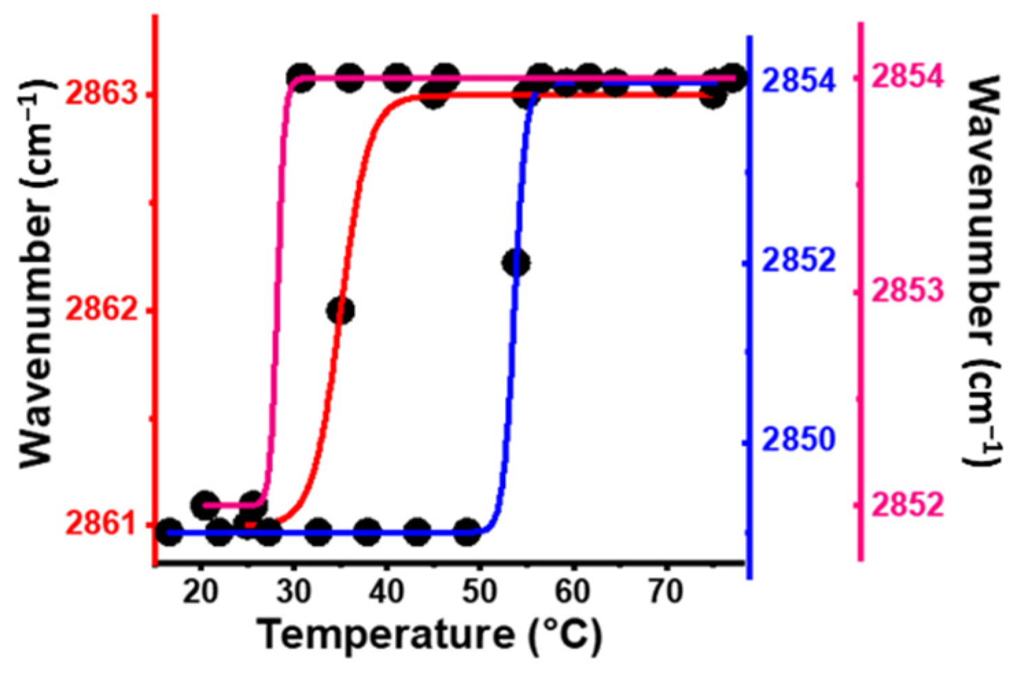 Molecules 27 00062 g005 Molecules 27 00062 g005