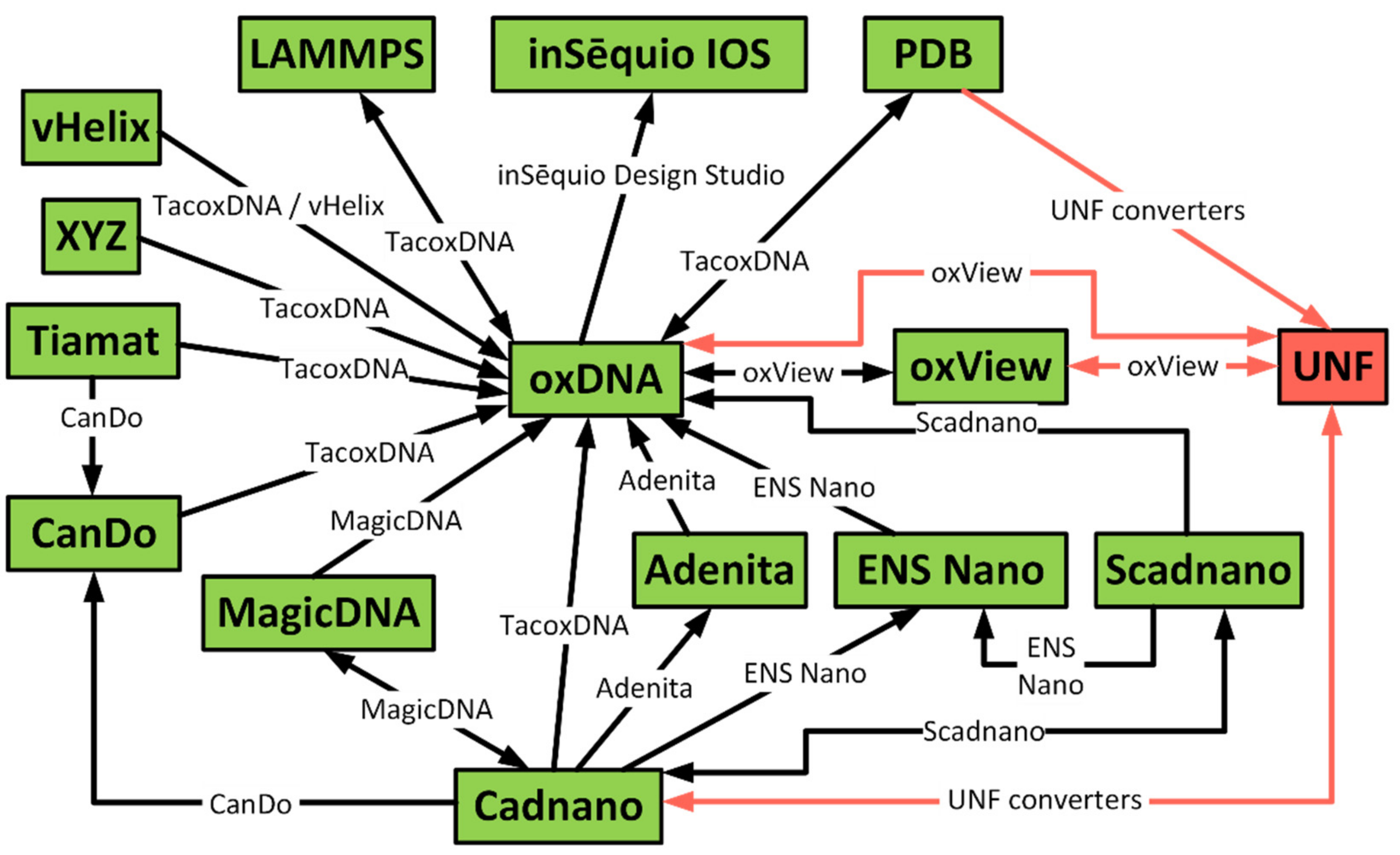 Molecules 27 00063 g001