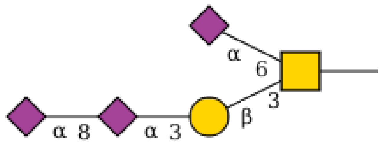 Molecules 27 00065 g004