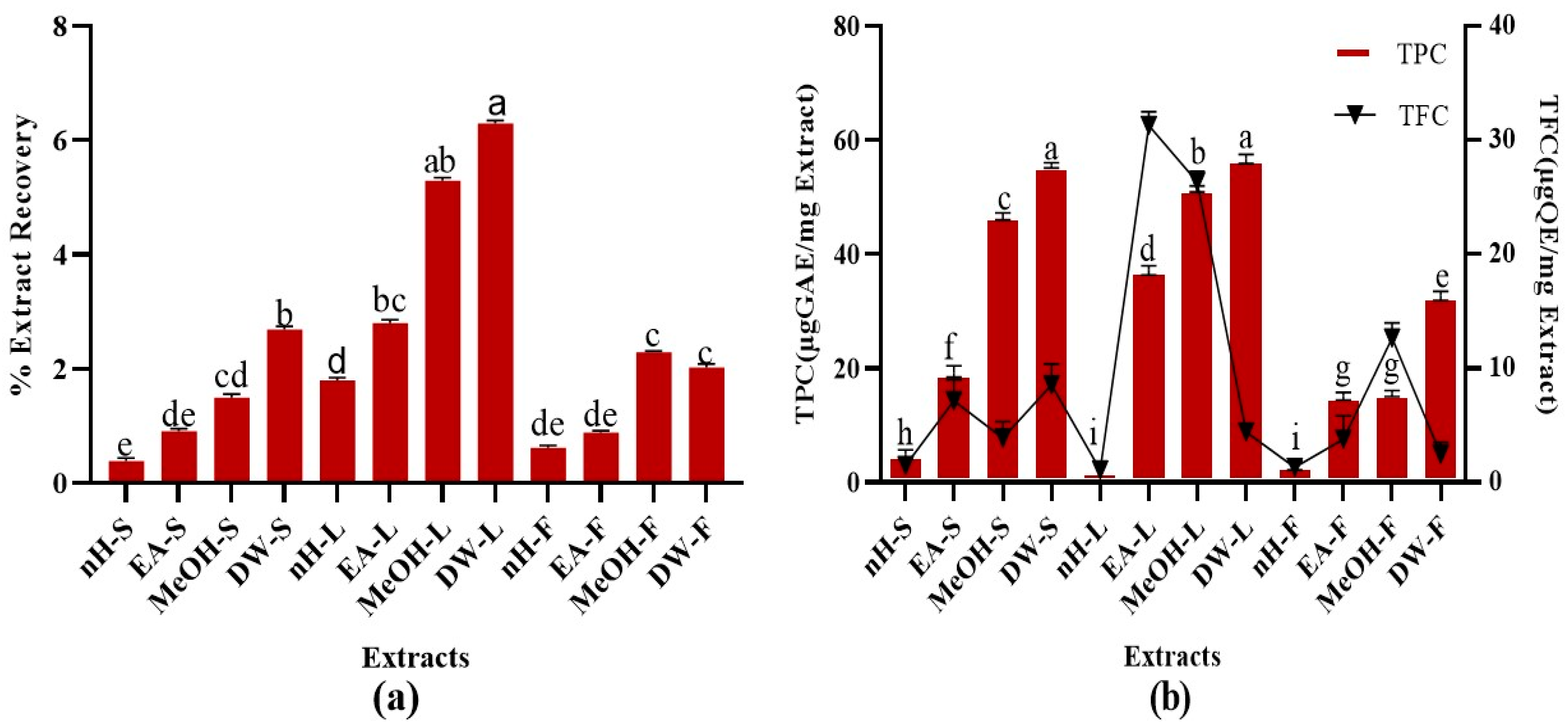 Molecules 27 00068 g001