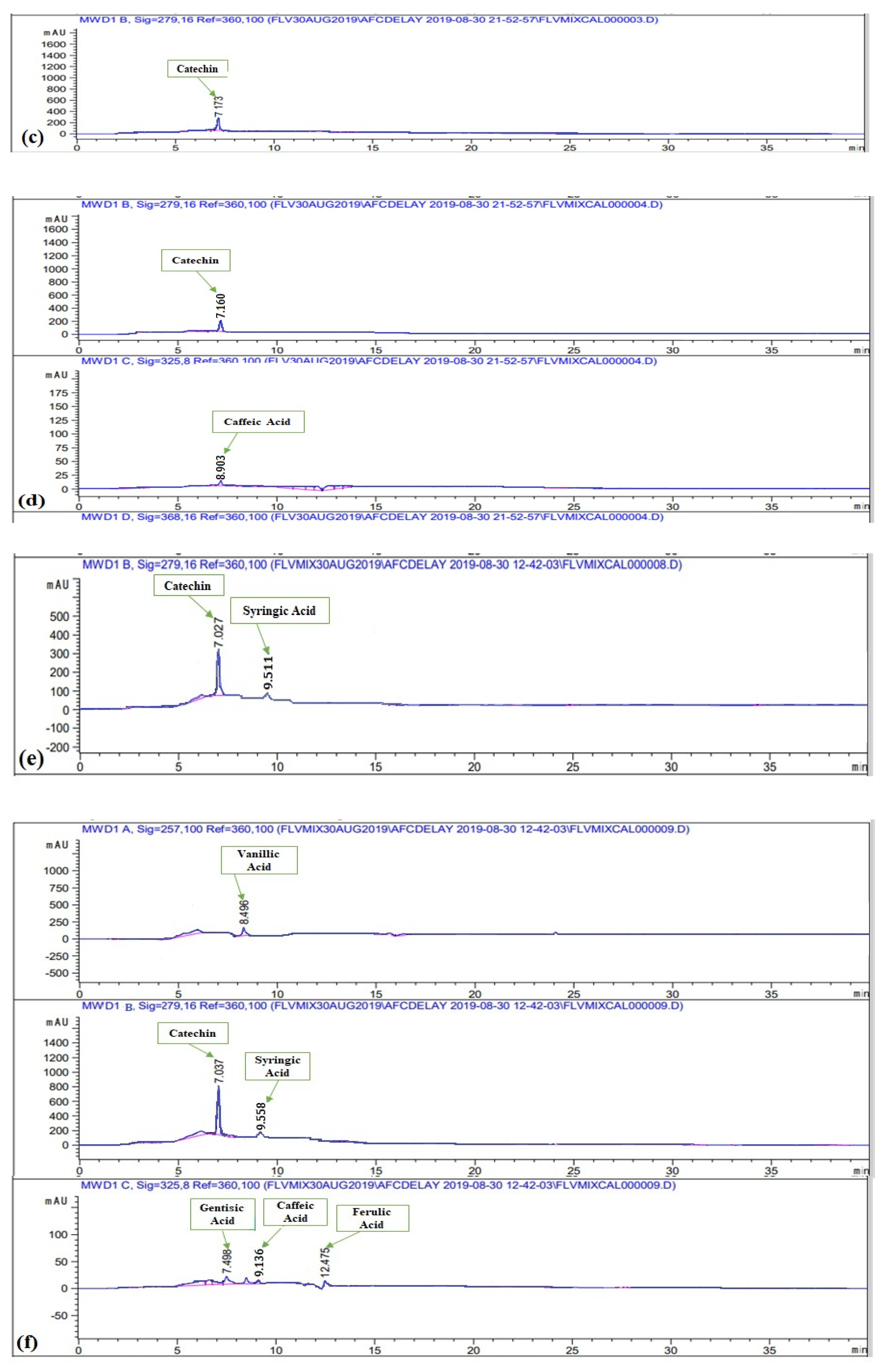 Molecules 27 00068 g002b