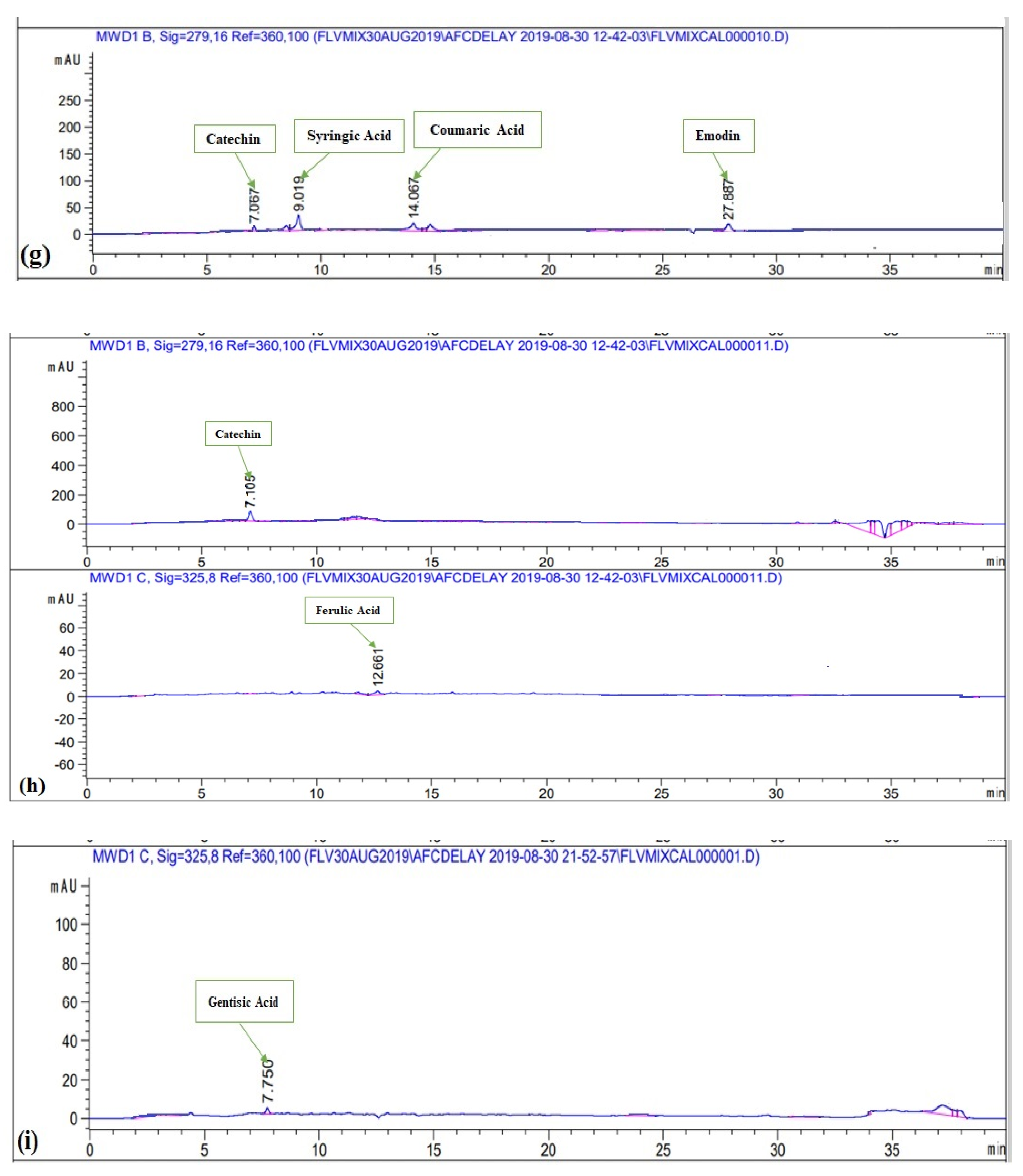 Molecules 27 00068 g002c