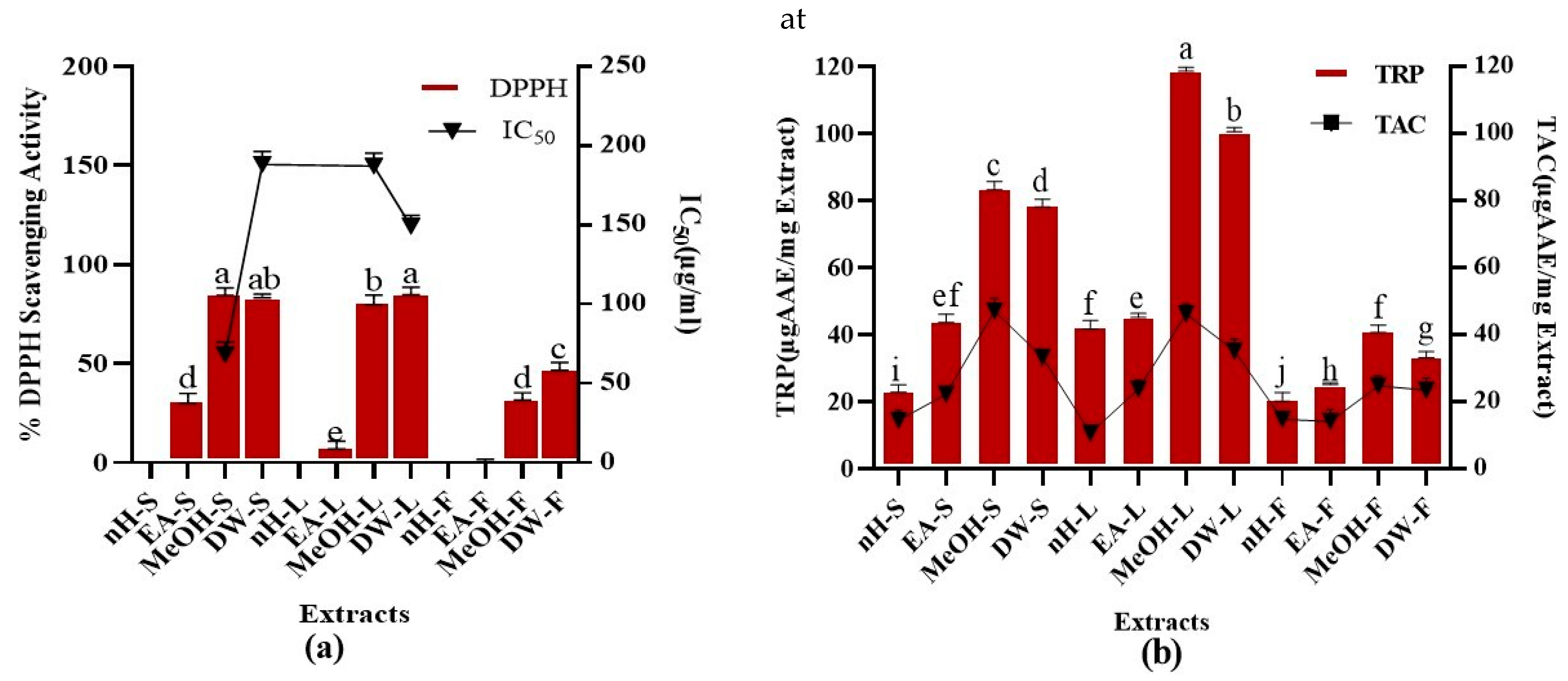 Molecules 27 00068 g003