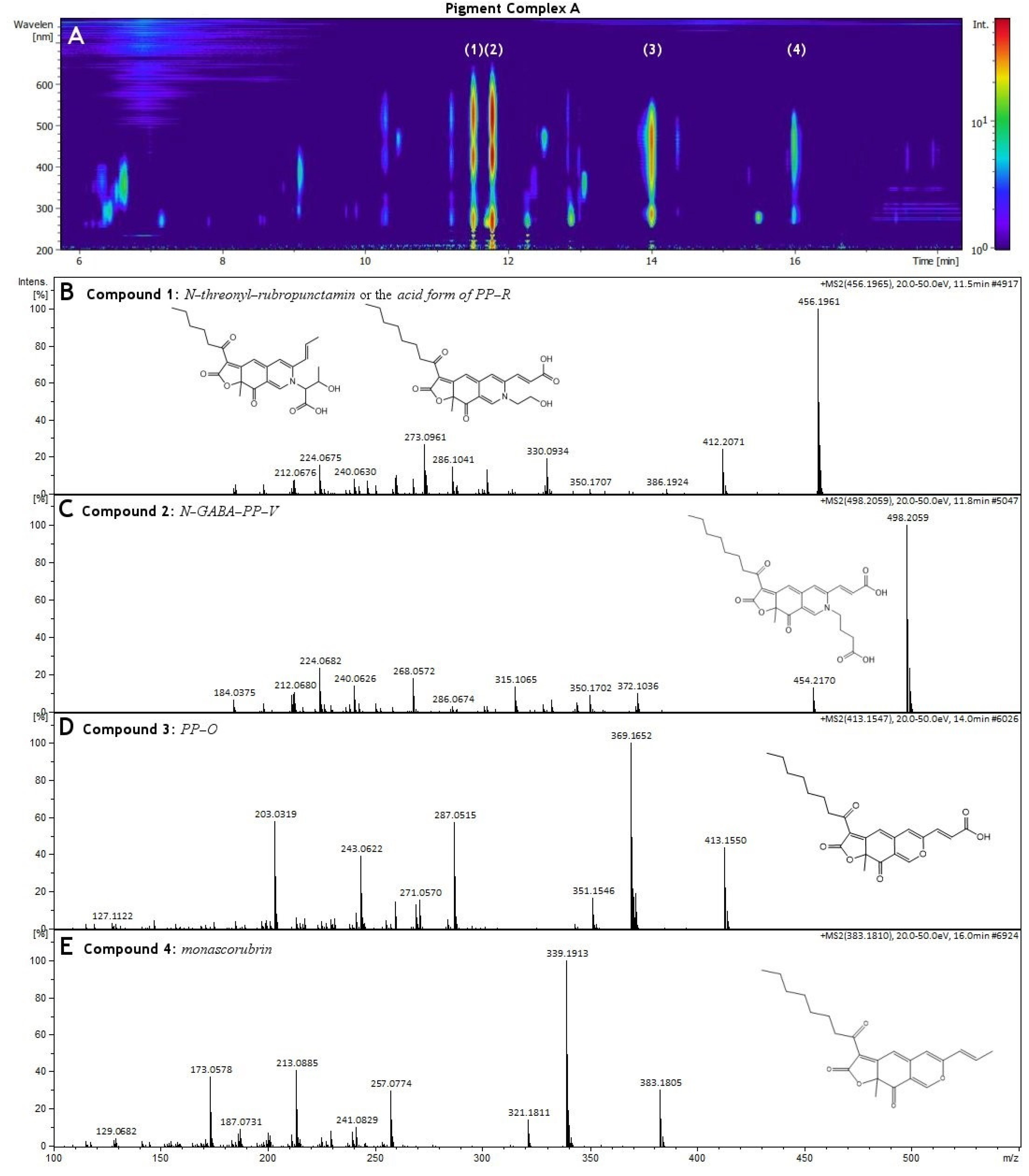 Molecules 27 00069 g004 Molecules 27 00069 g004