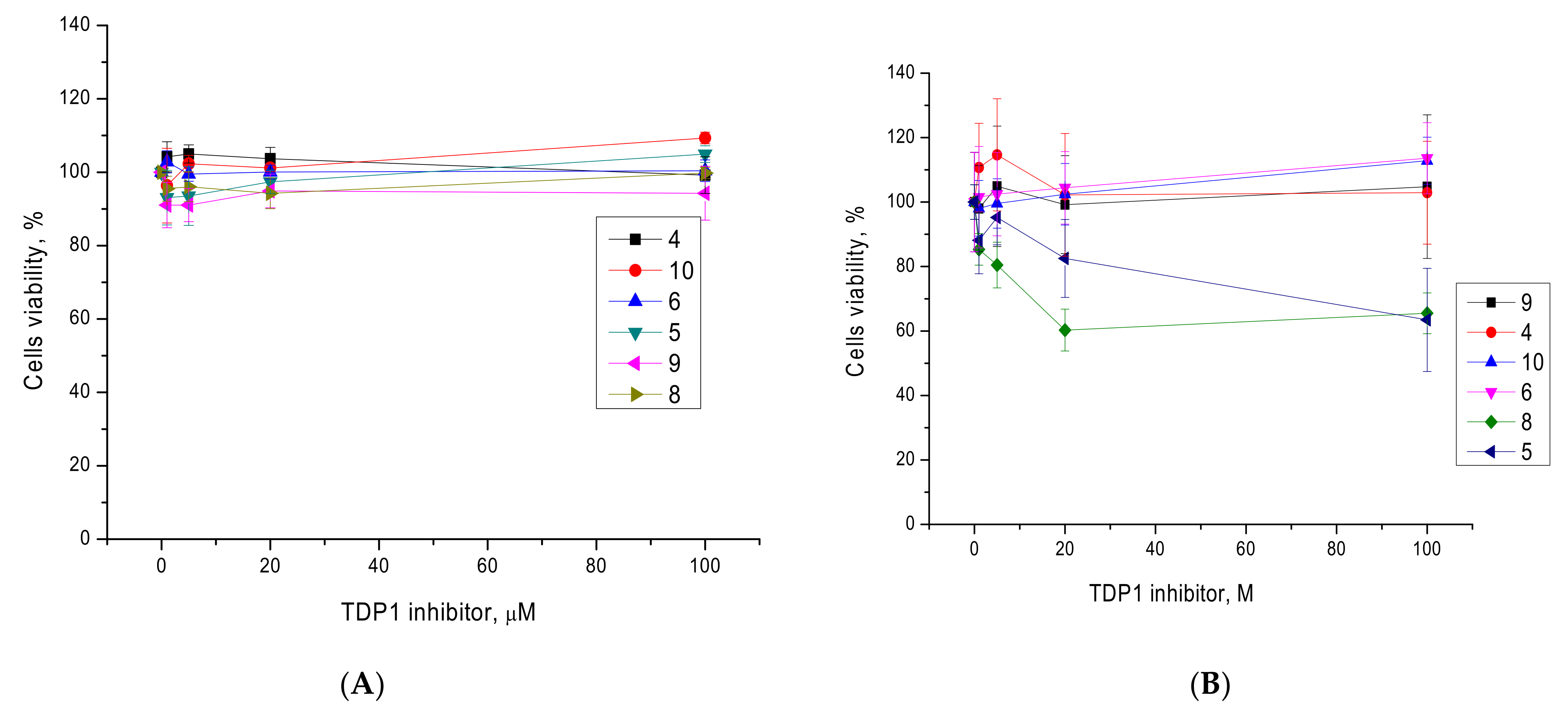 Molecules 27 00072 g002