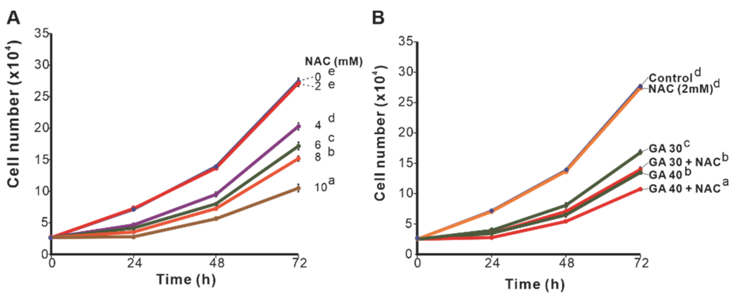 Molecules 27 00075 g003
