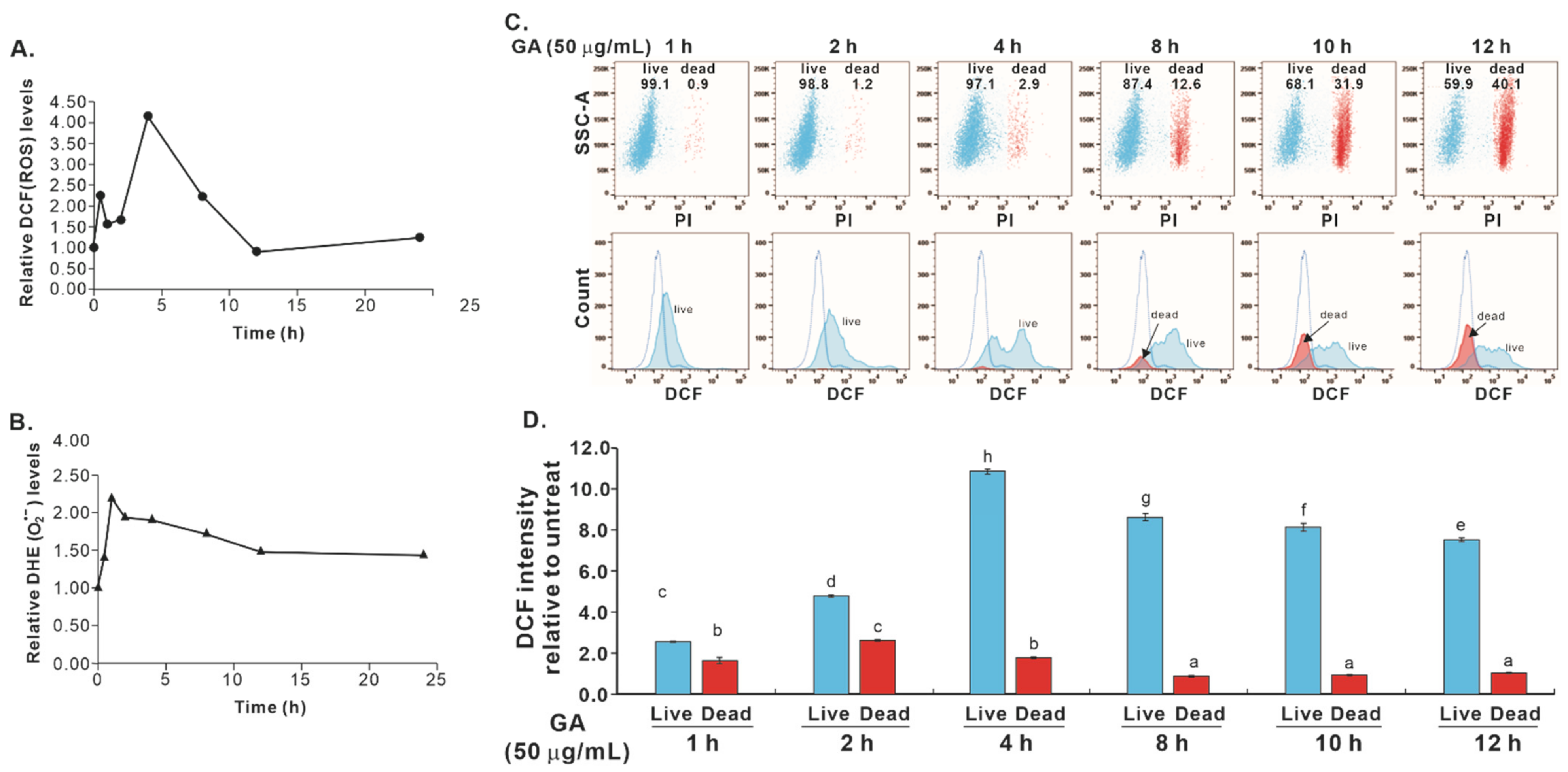 Molecules 27 00075 g005