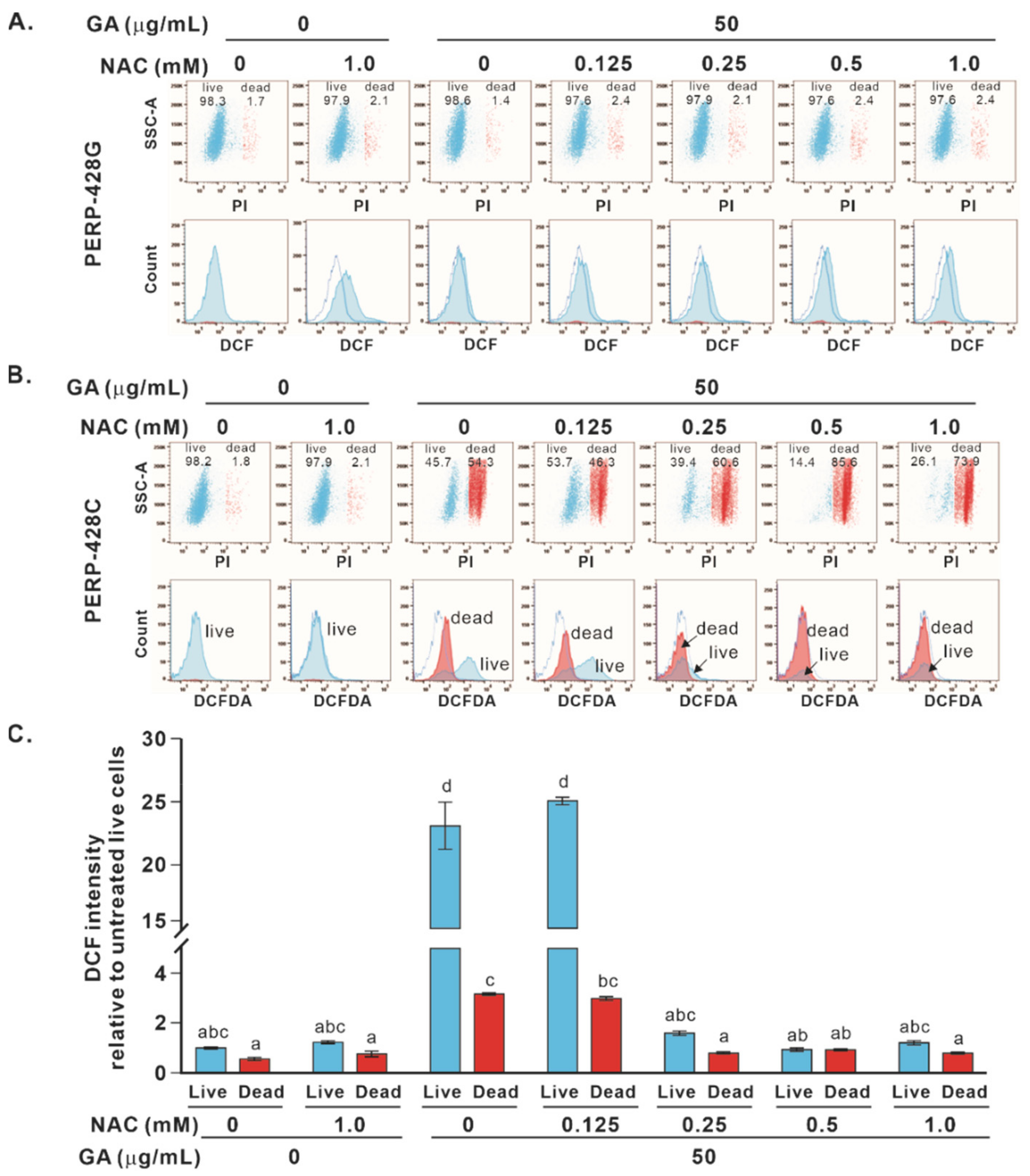 Molecules 27 00075 g006