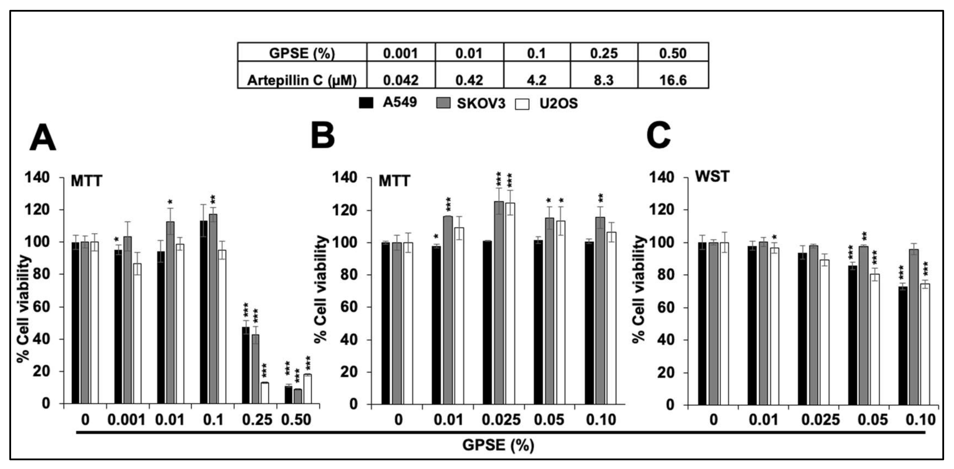 Molecules 27 00080 g001
