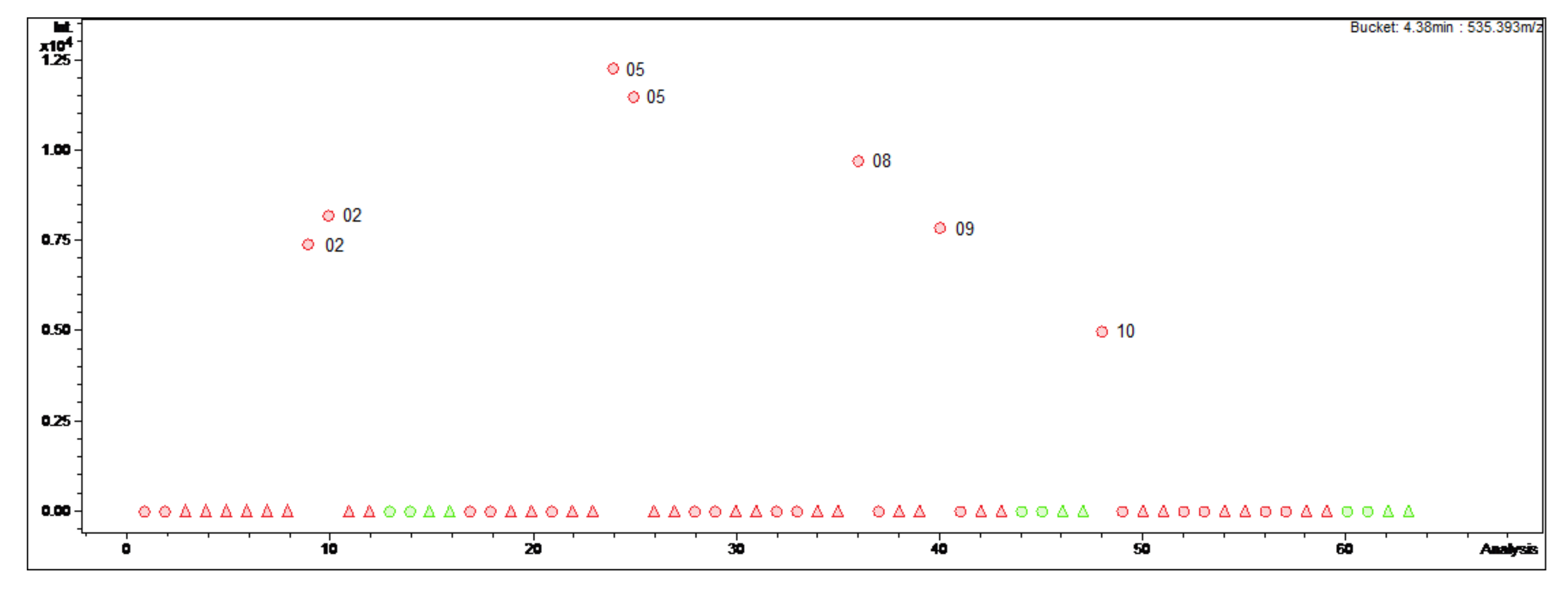 Molecules 27 00082 g002