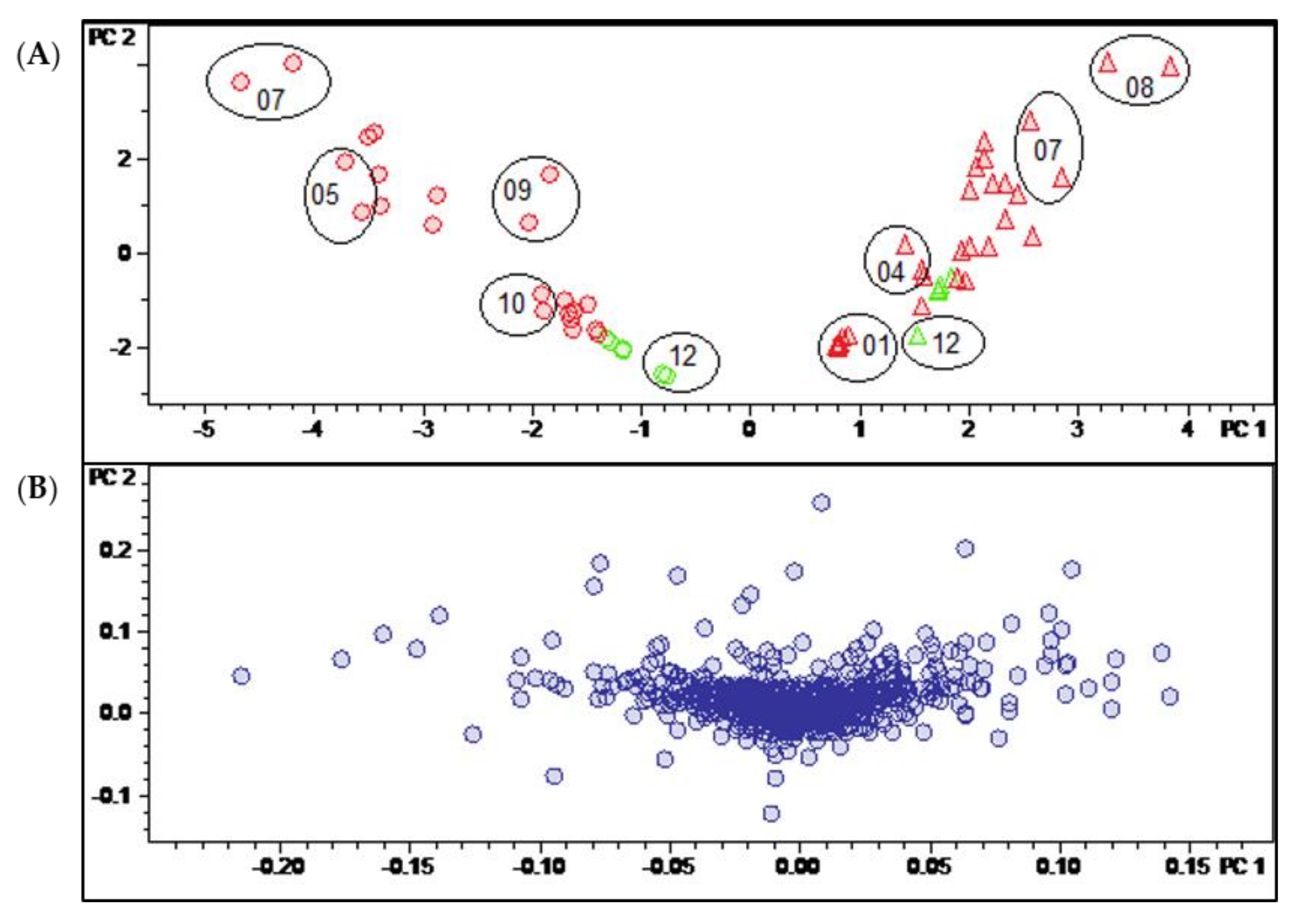 Molecules 27 00082 g003