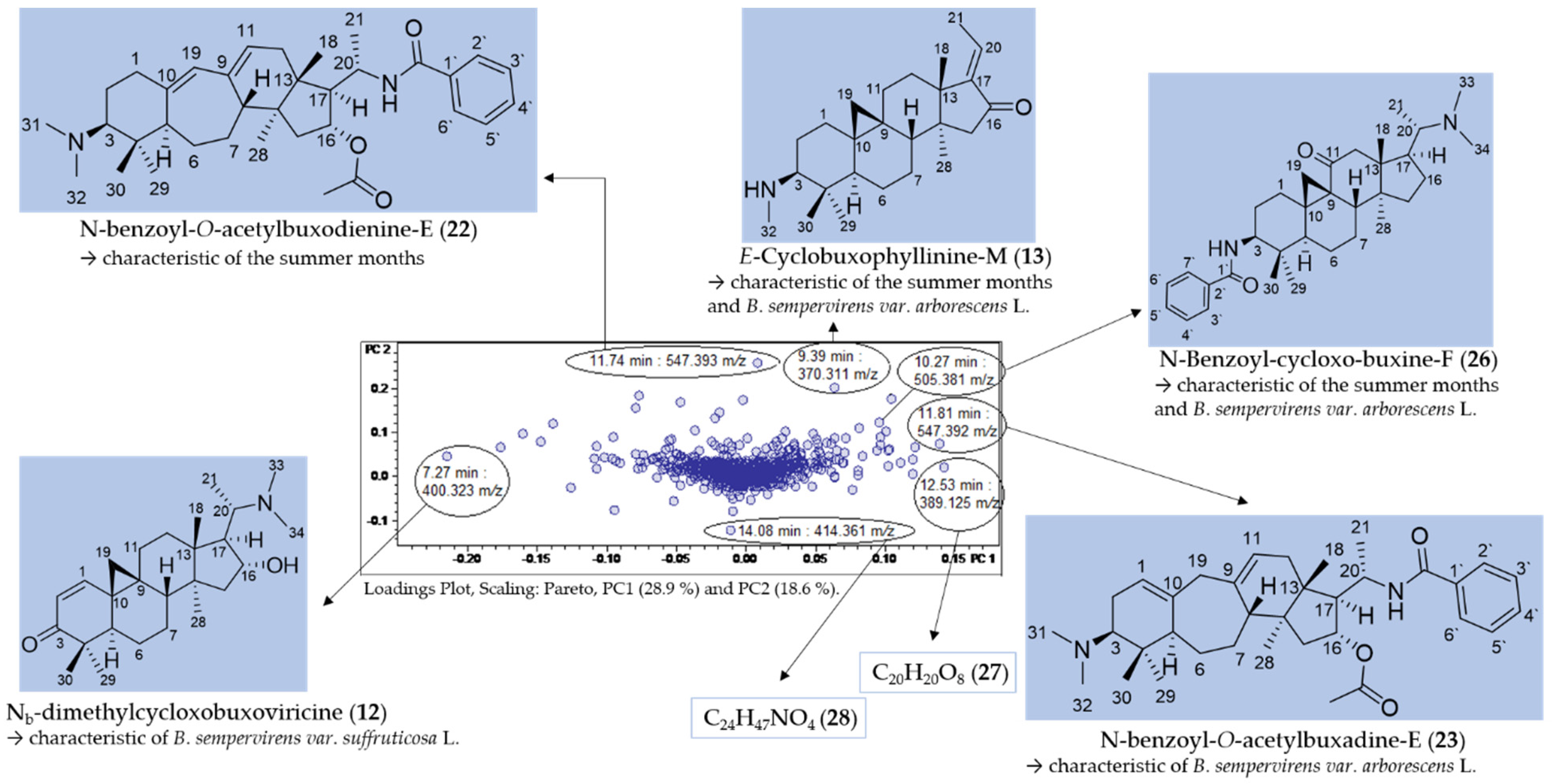 Molecules 27 00082 g005