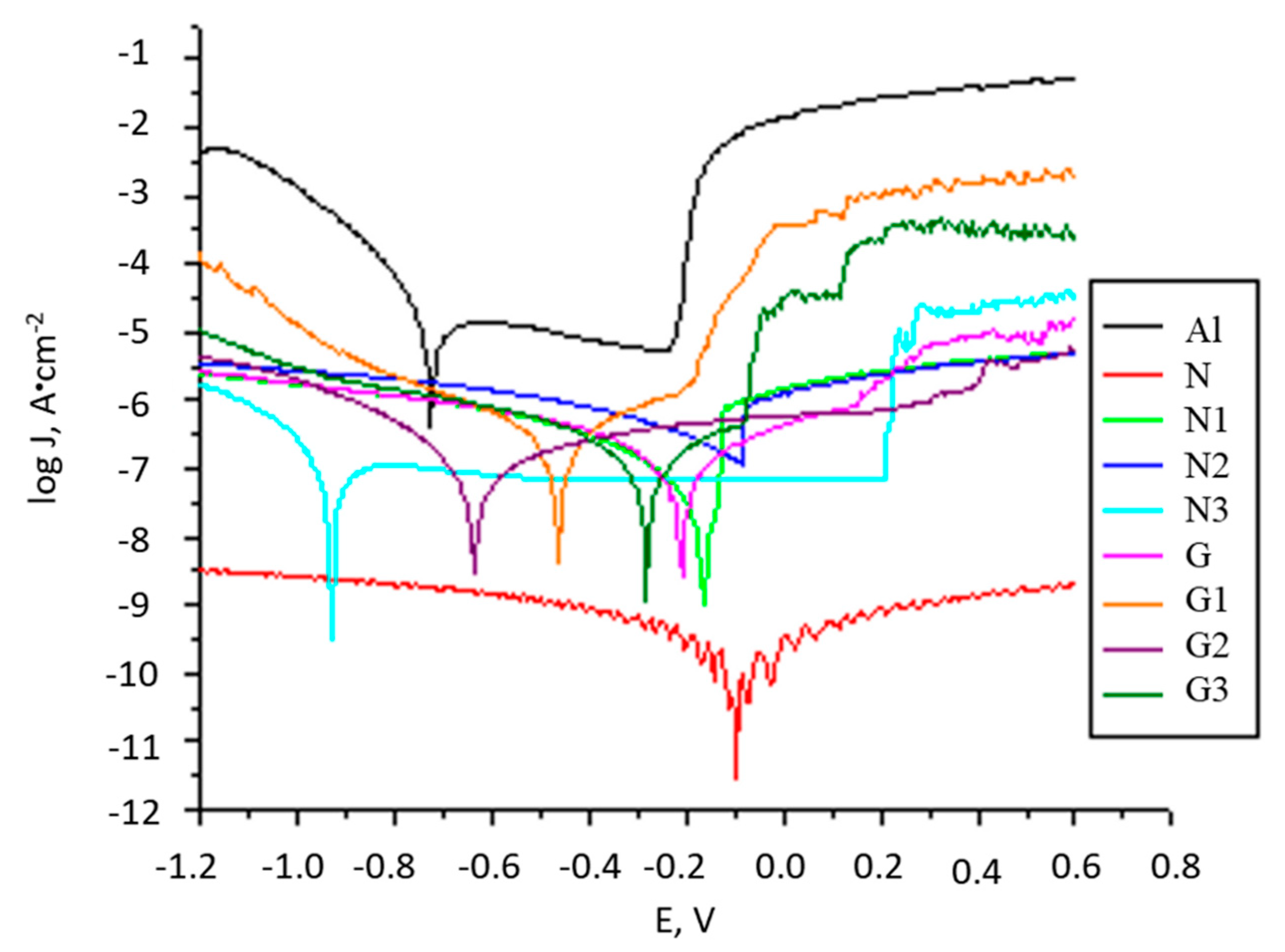 Molecules 27 00084 g002
