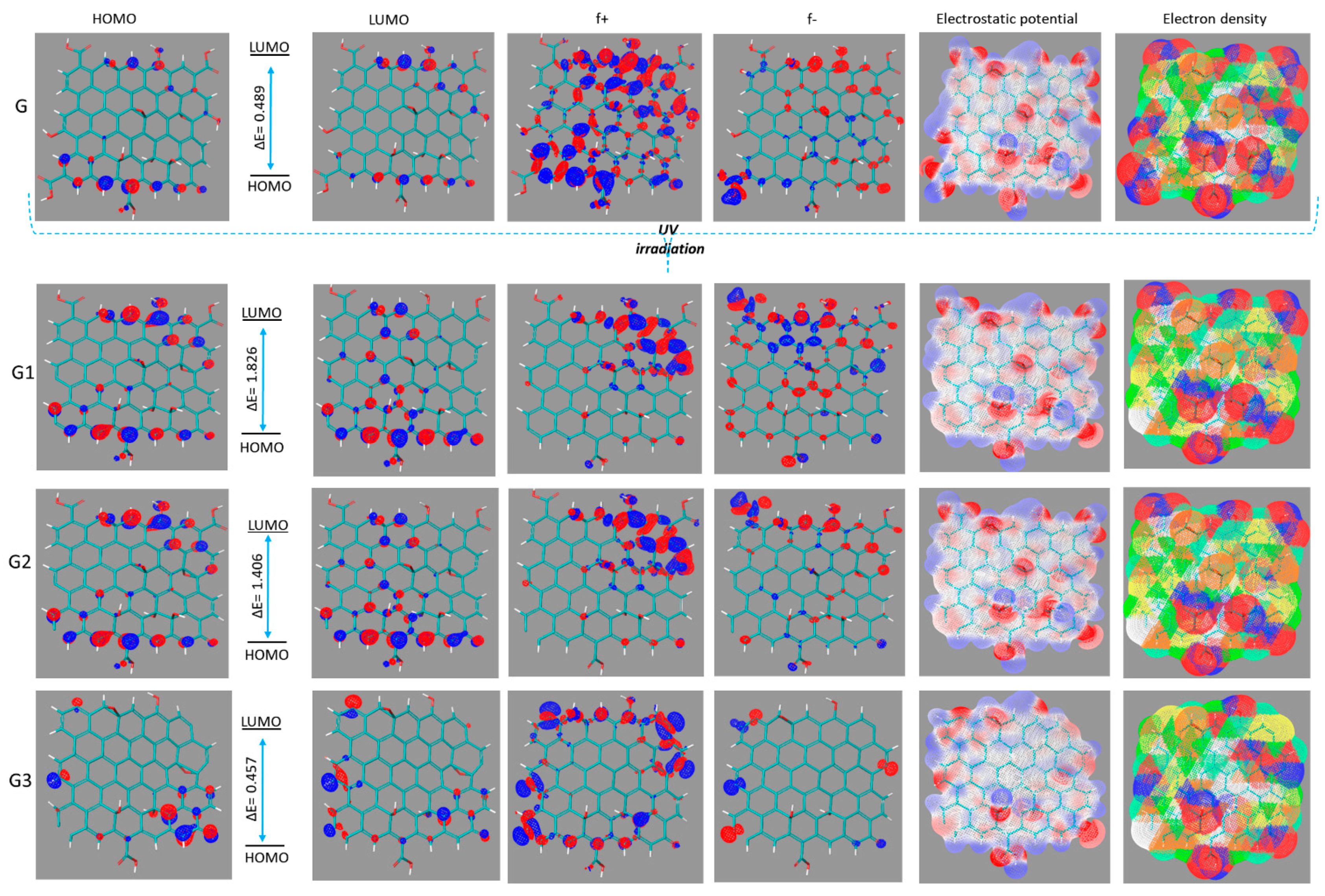 Molecules 27 00084 g005