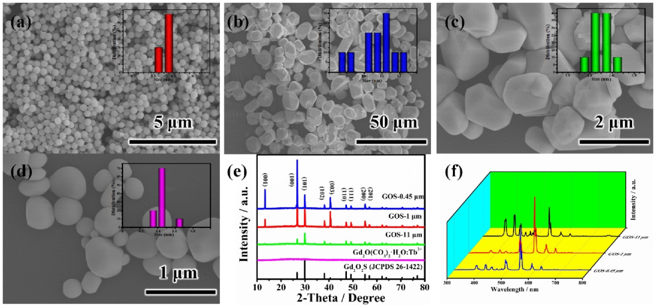 Molecules 27 00085 g001