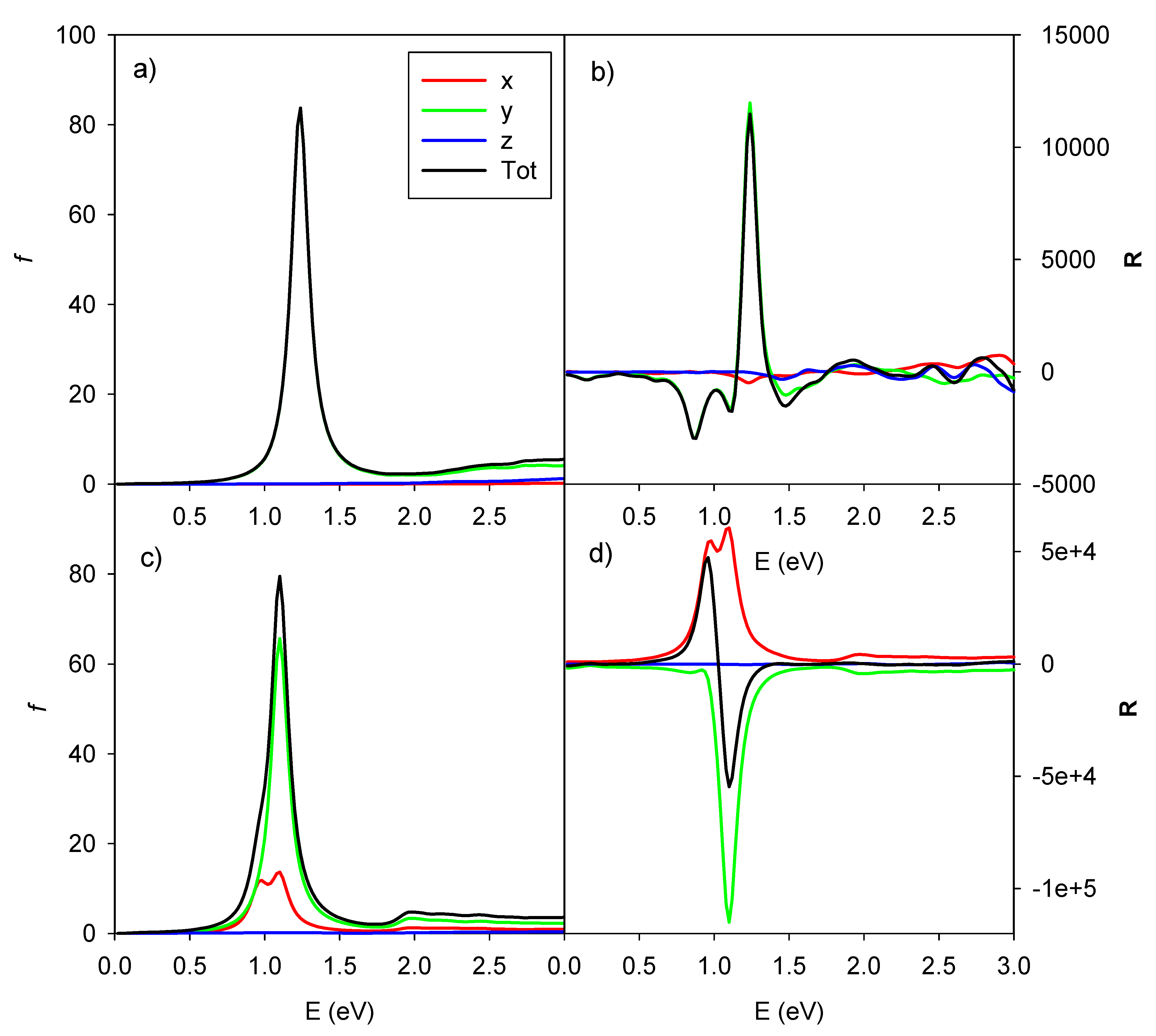 Molecules 27 00093 g007