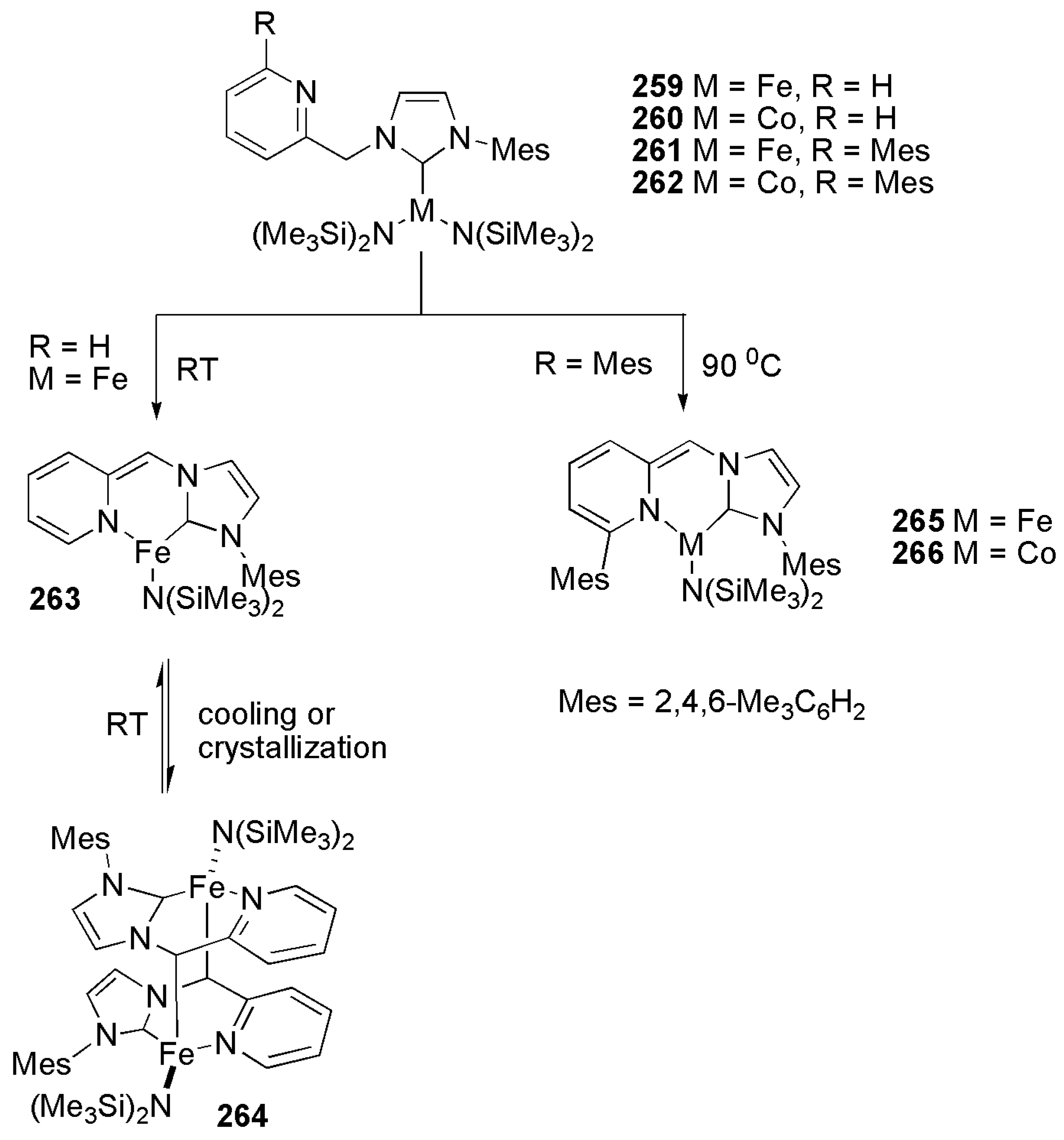 Molecules 27 00095 sch067