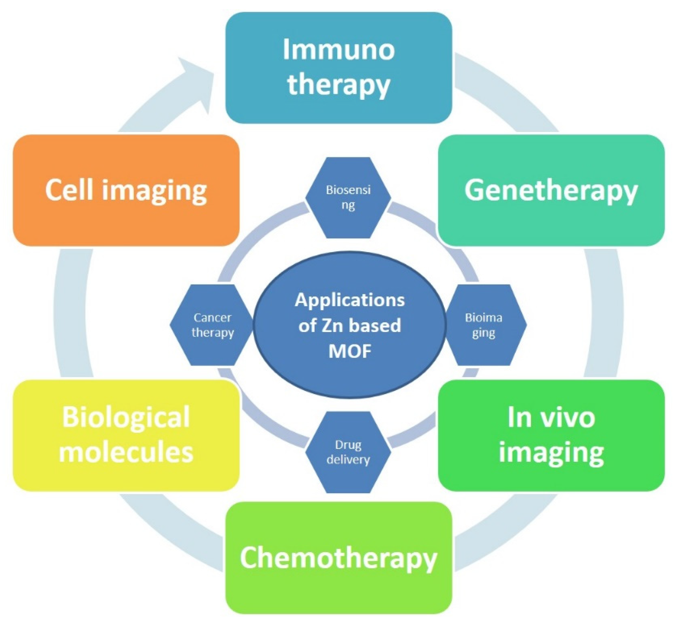 Molecules 27 00100 g001