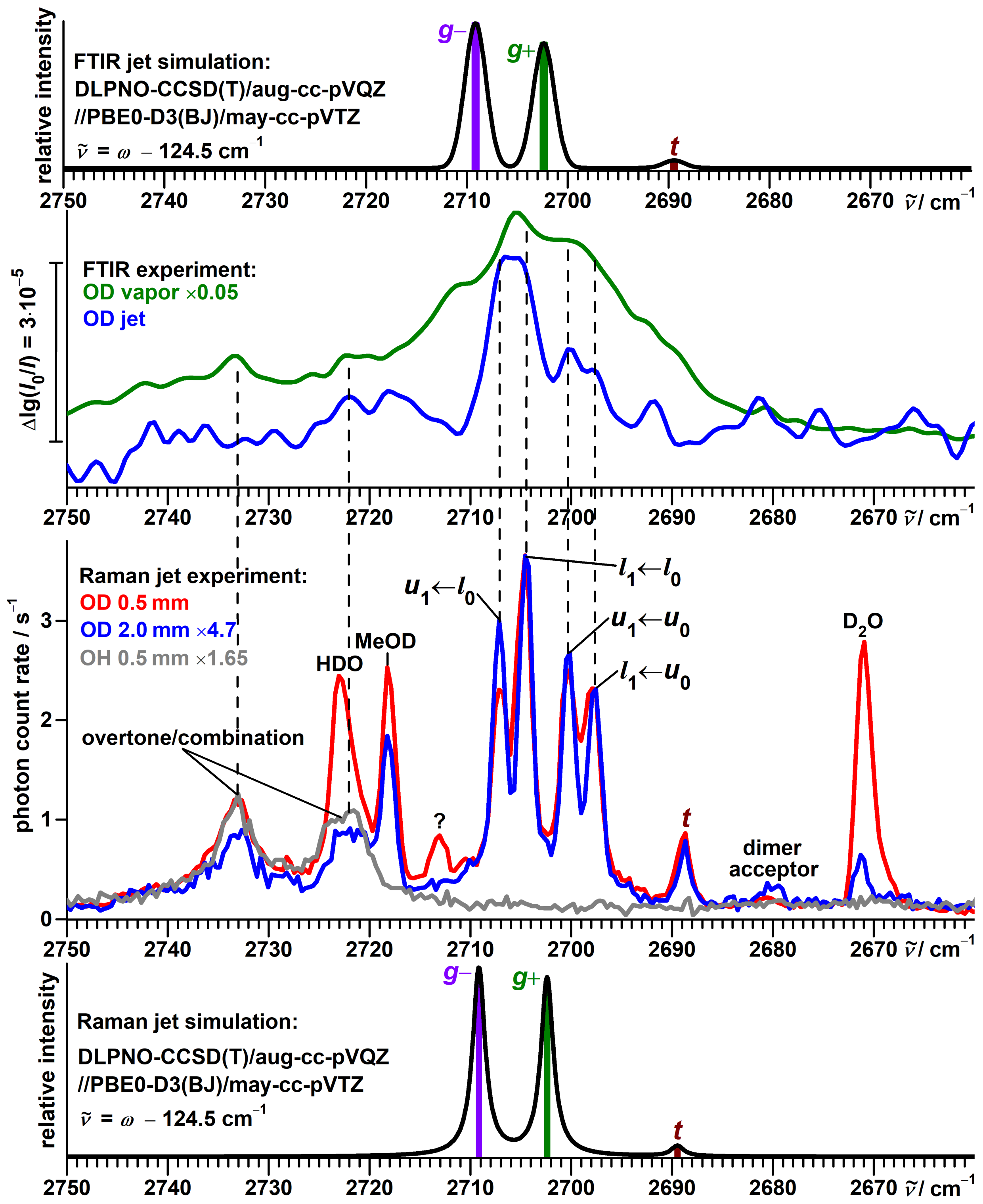 Molecules 27 00101 g005