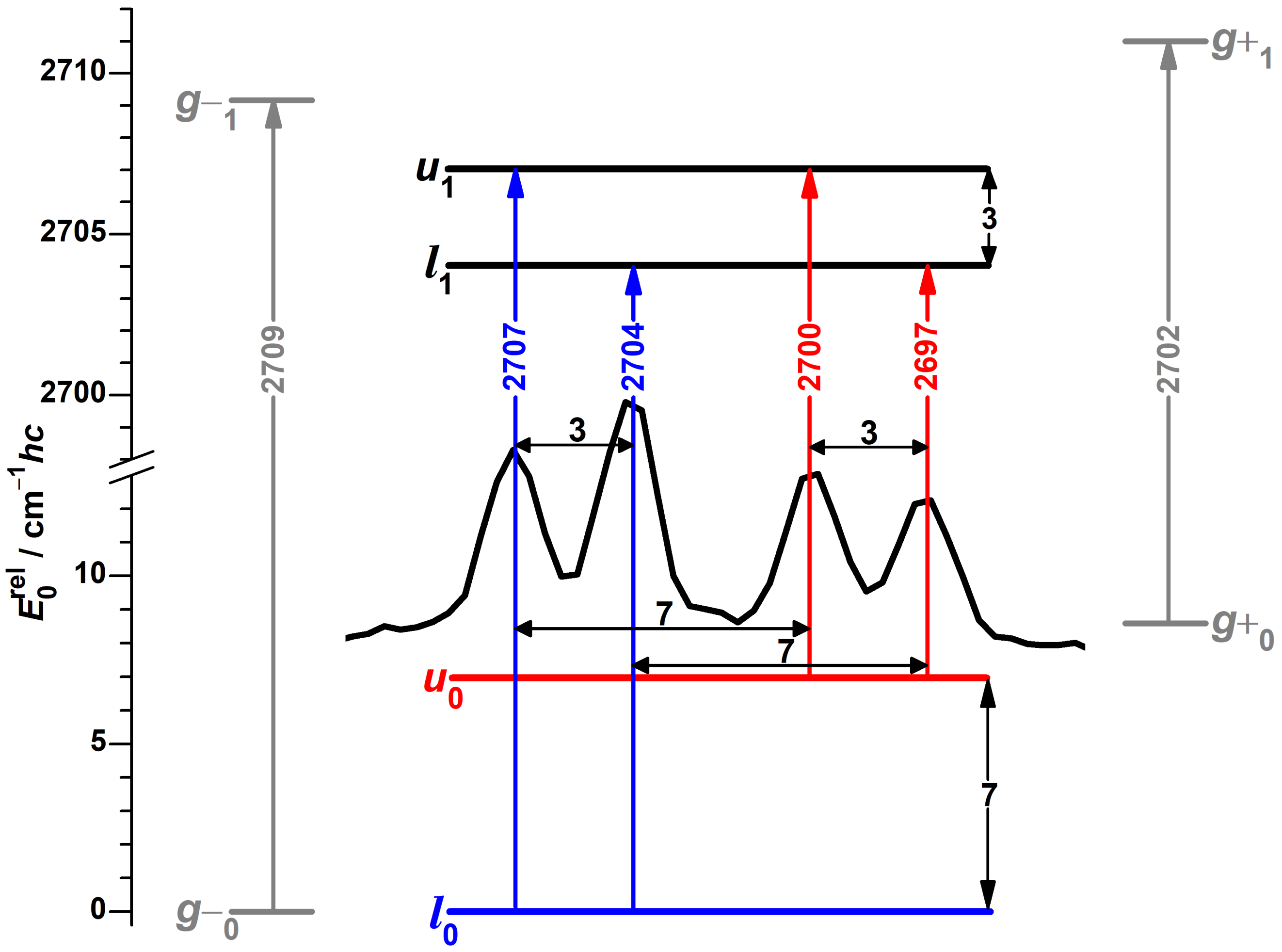 Molecules 27 00101 g006
