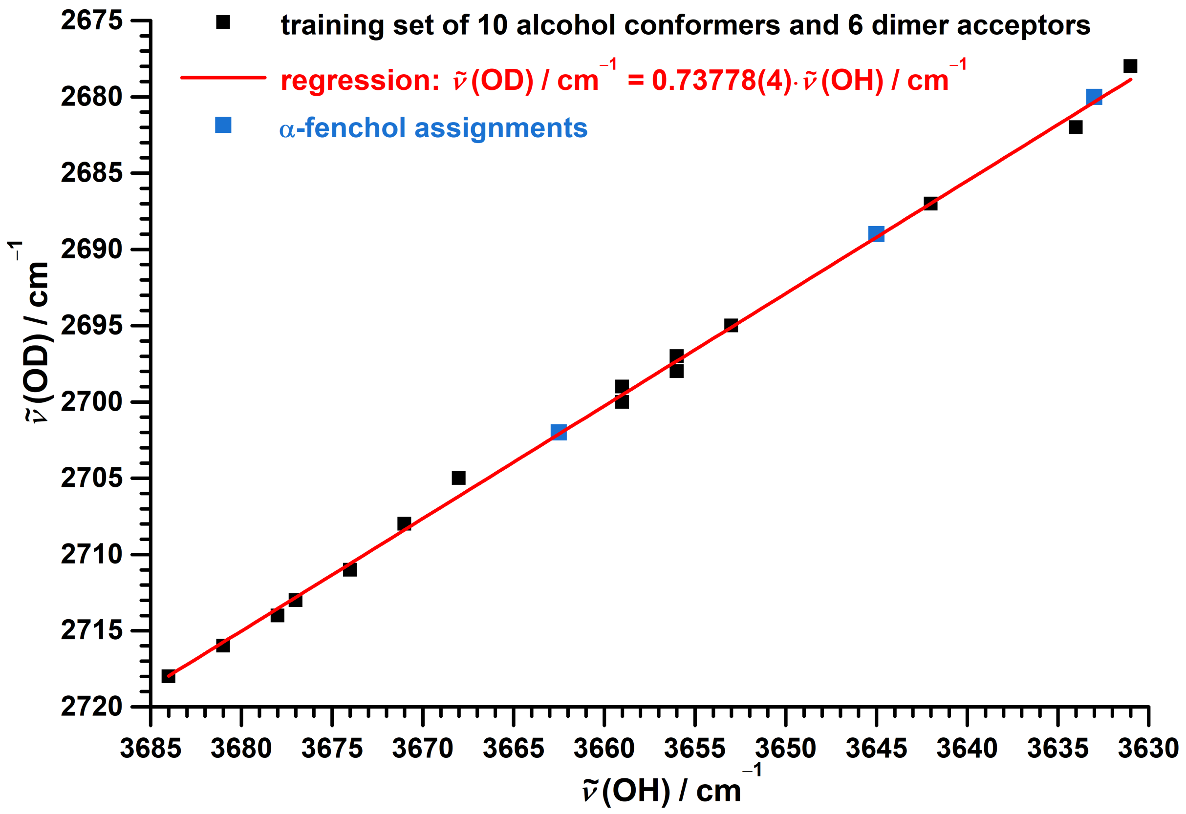 Molecules 27 00101 g007
