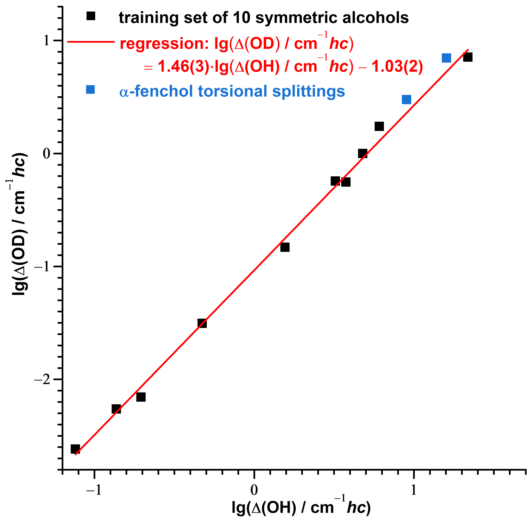 Molecules 27 00101 g008