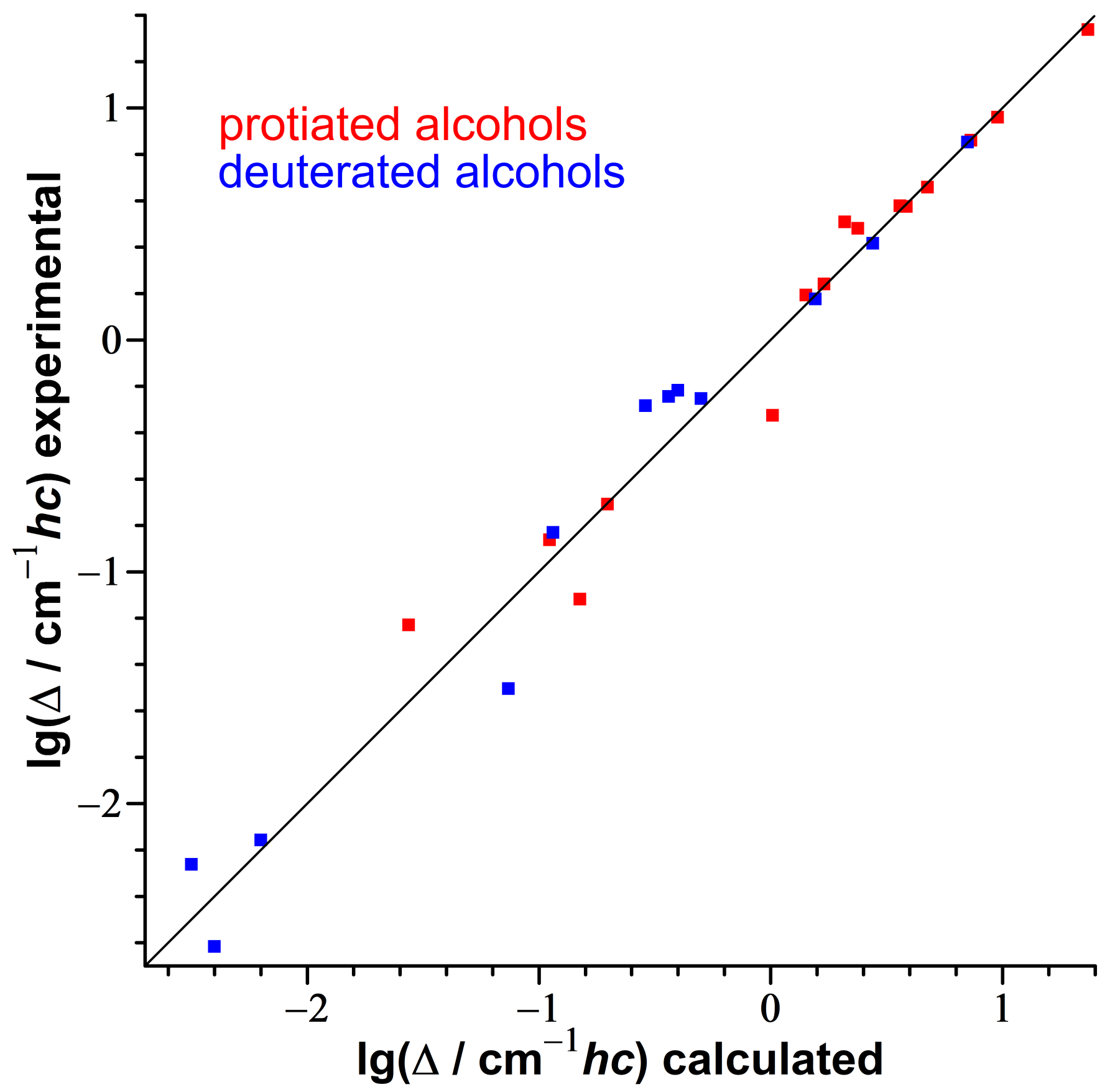 Molecules 27 00101 g009