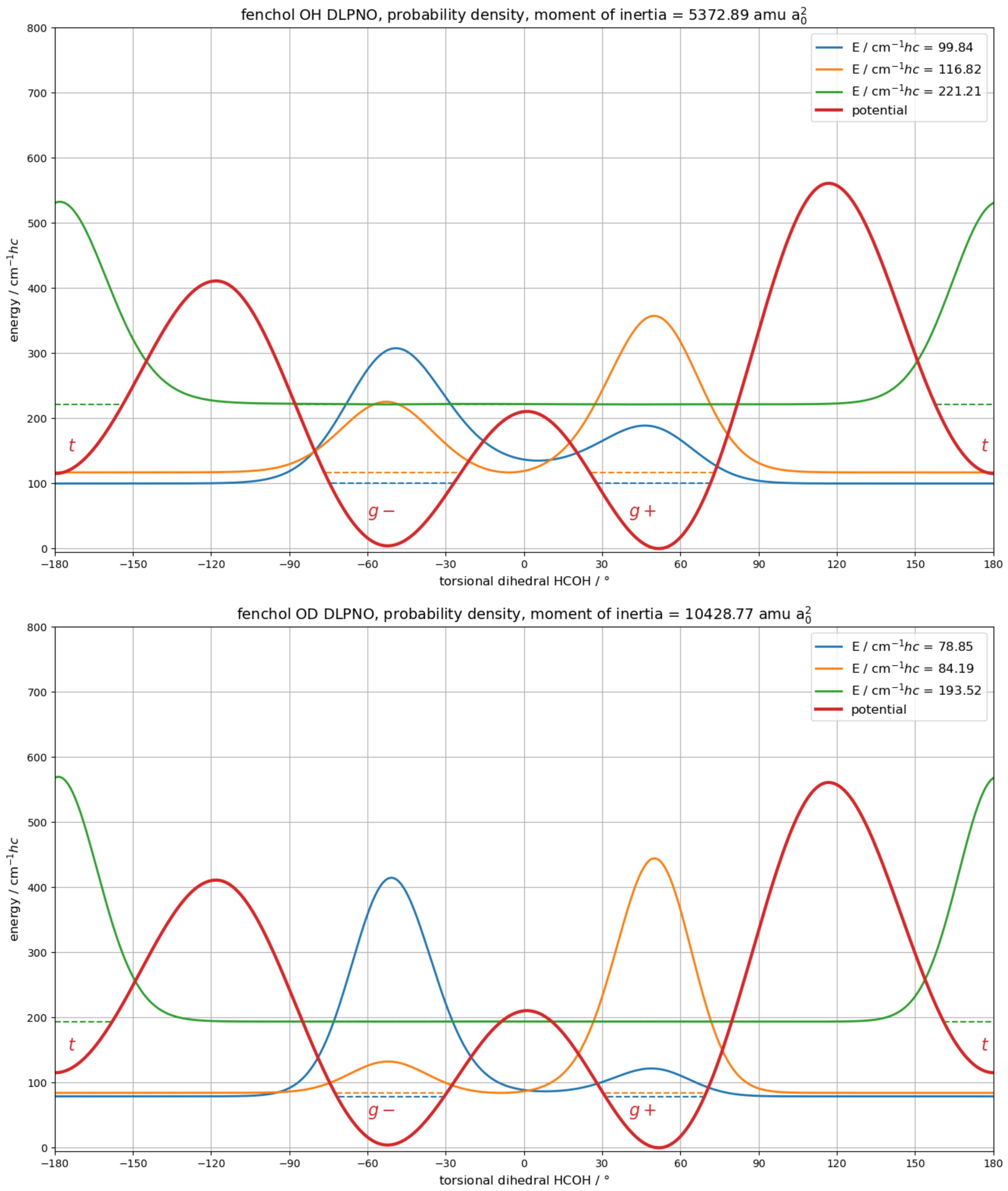 Molecules 27 00101 g010