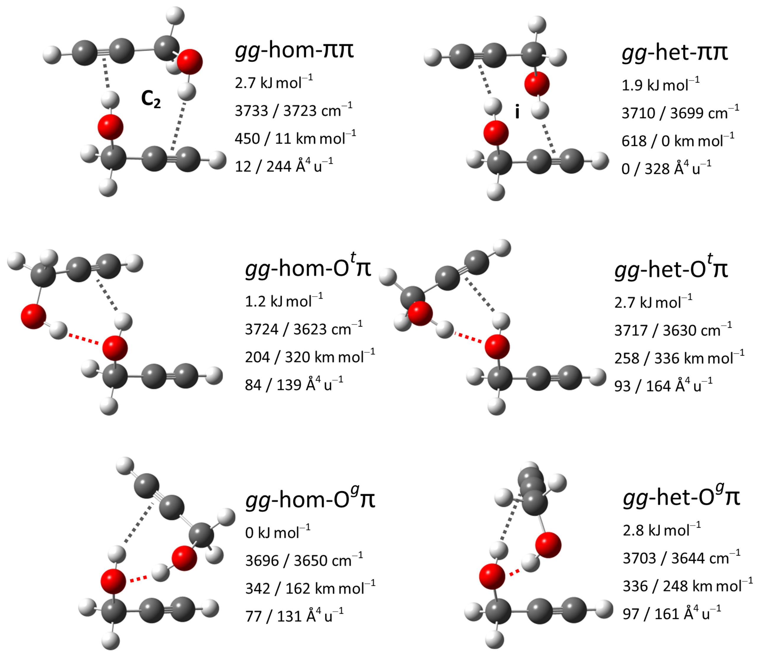Molecules 27 00101 g012
