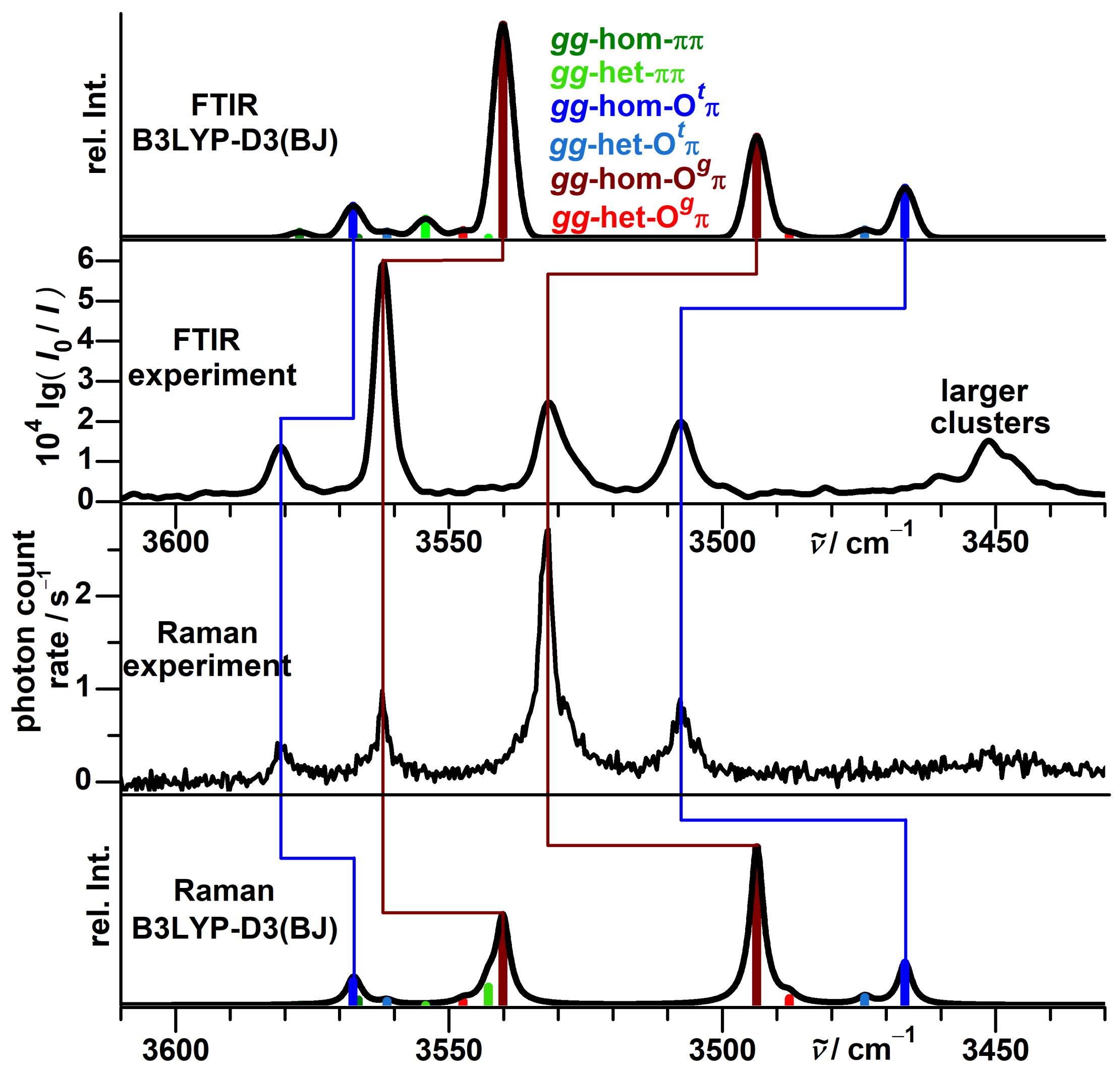 Molecules 27 00101 g013