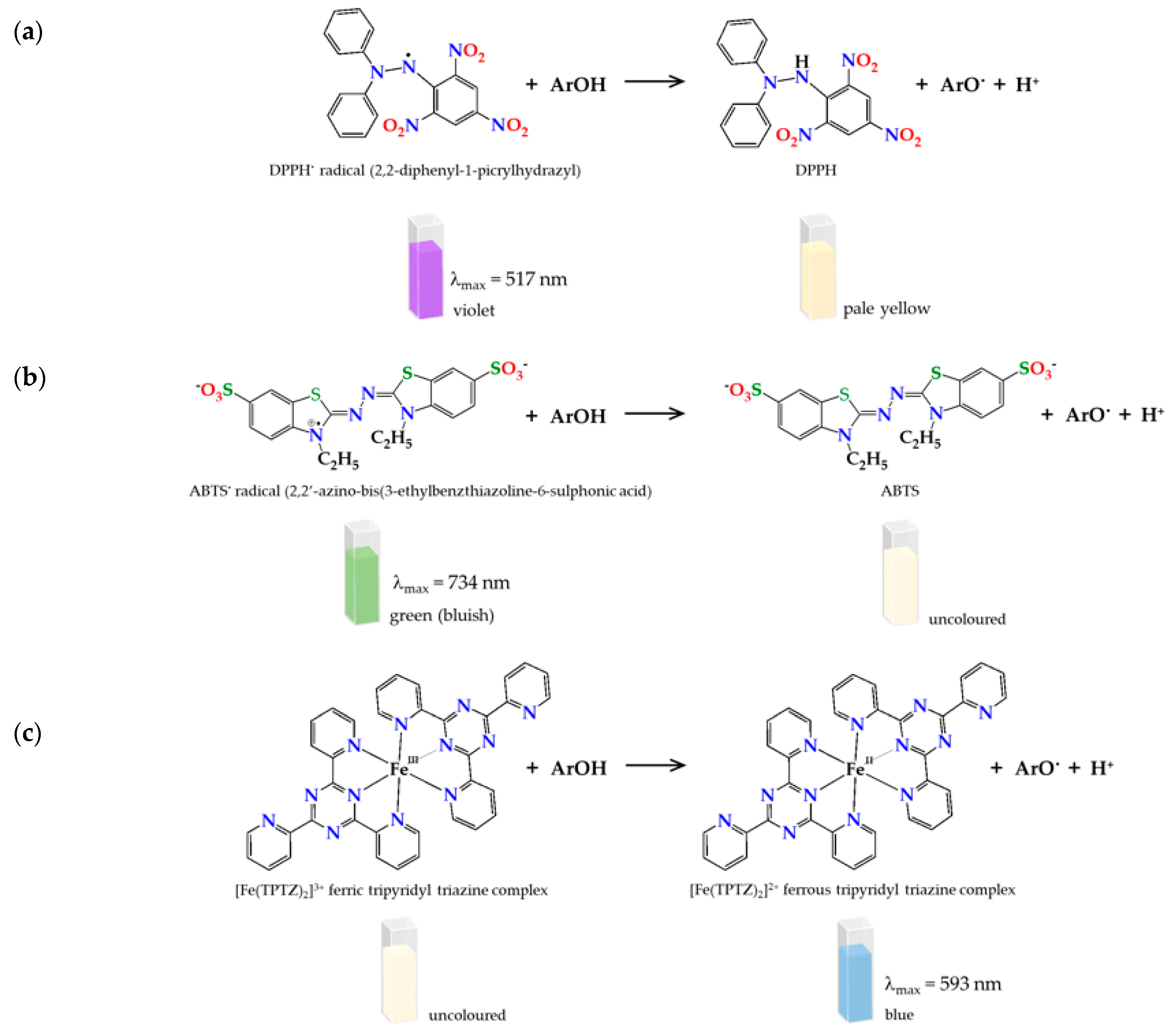 Molecules 27 00106 g001