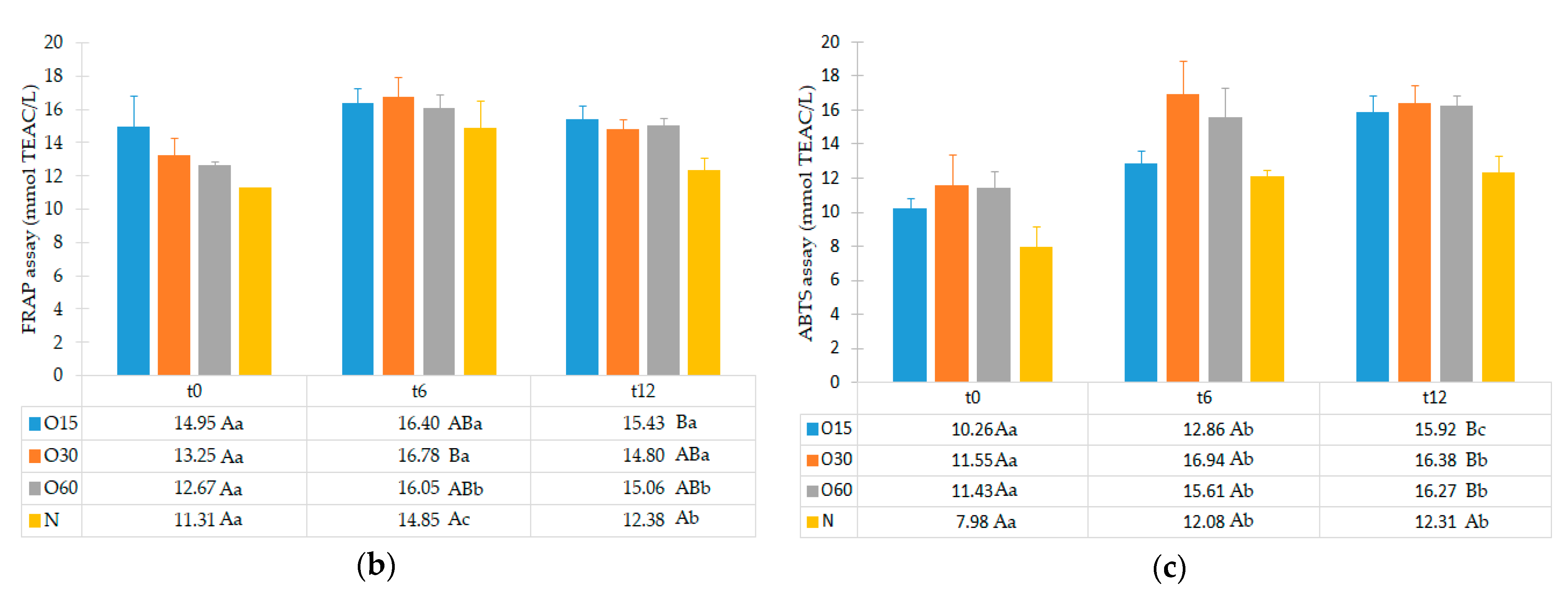 Molecules 27 00106 g002b