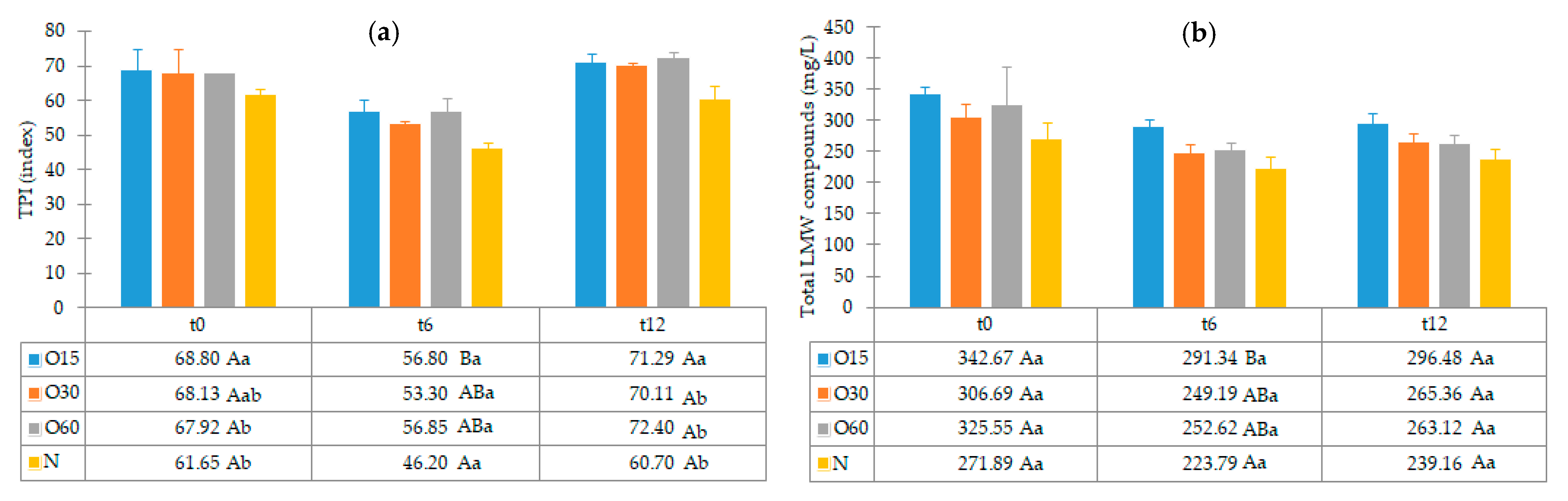 Molecules 27 00106 g003