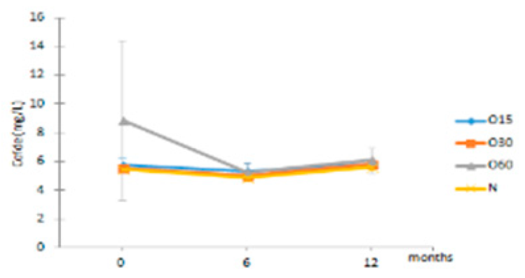 Molecules 27 00106 i016