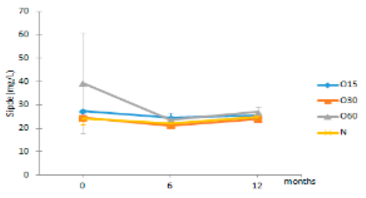 Molecules 27 00106 i018
