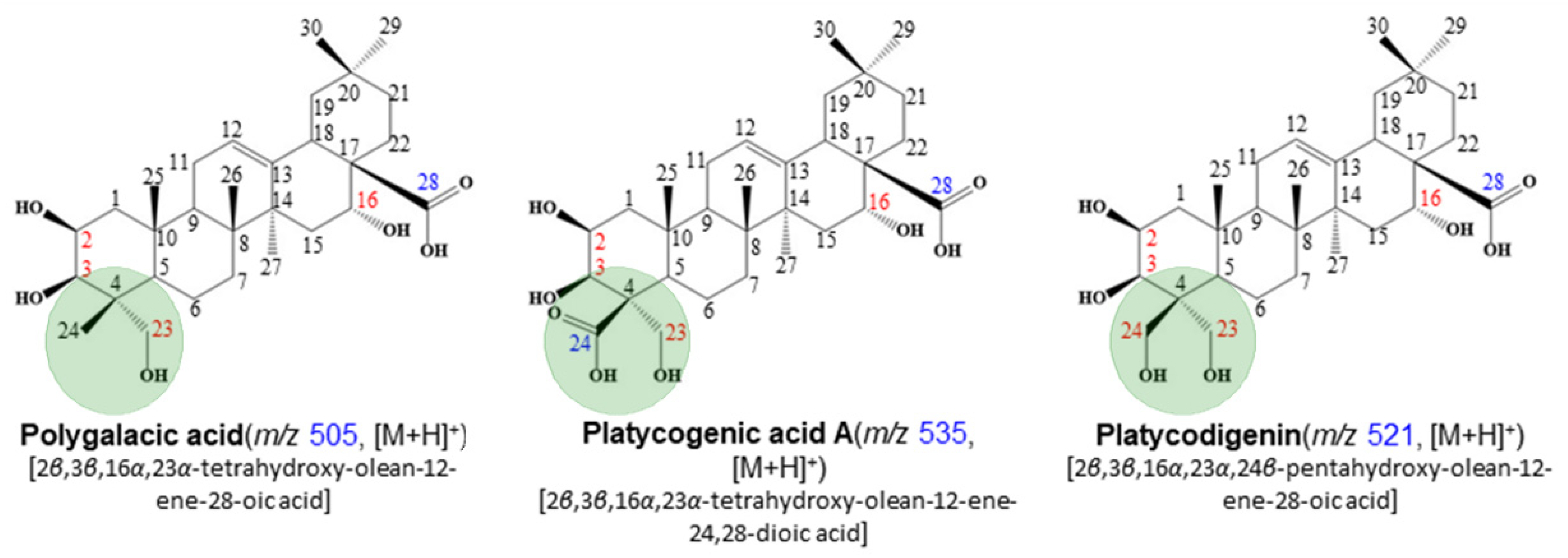 Molecules 27 00107 g001