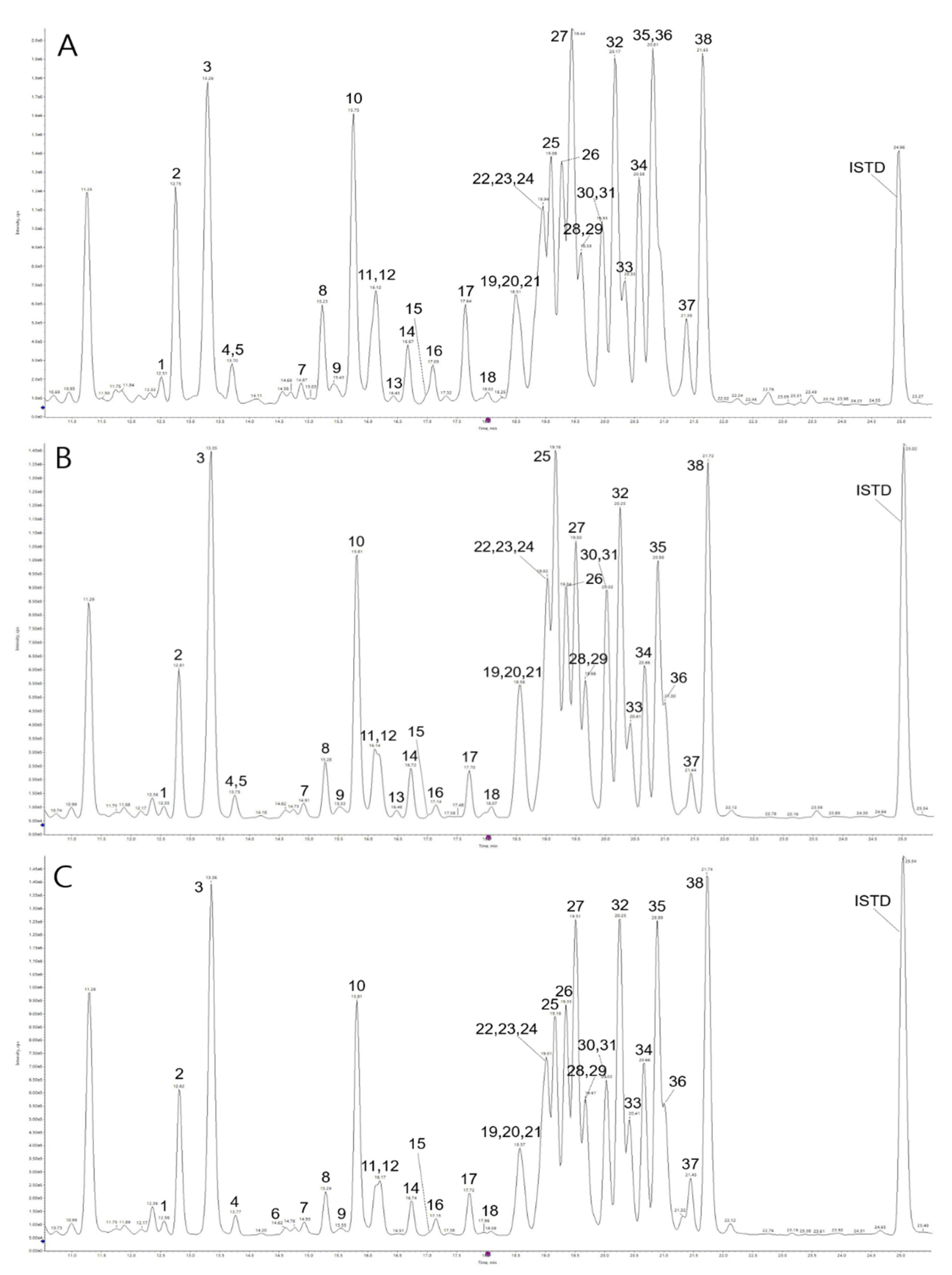 Molecules 27 00107 g003