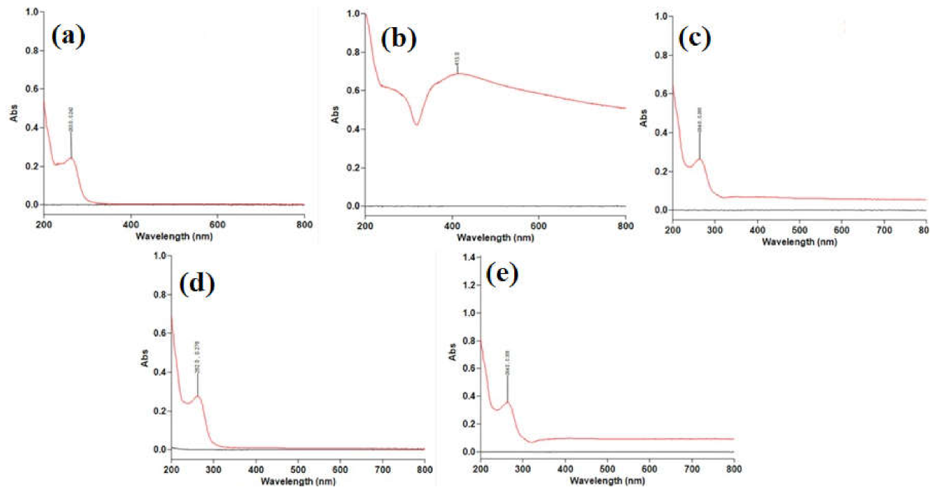 Molecules 27 00110 g001