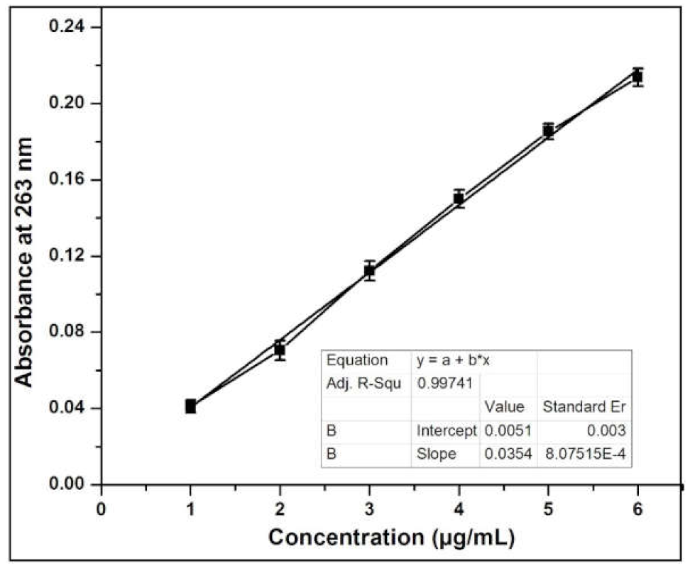 Molecules 27 00110 g002